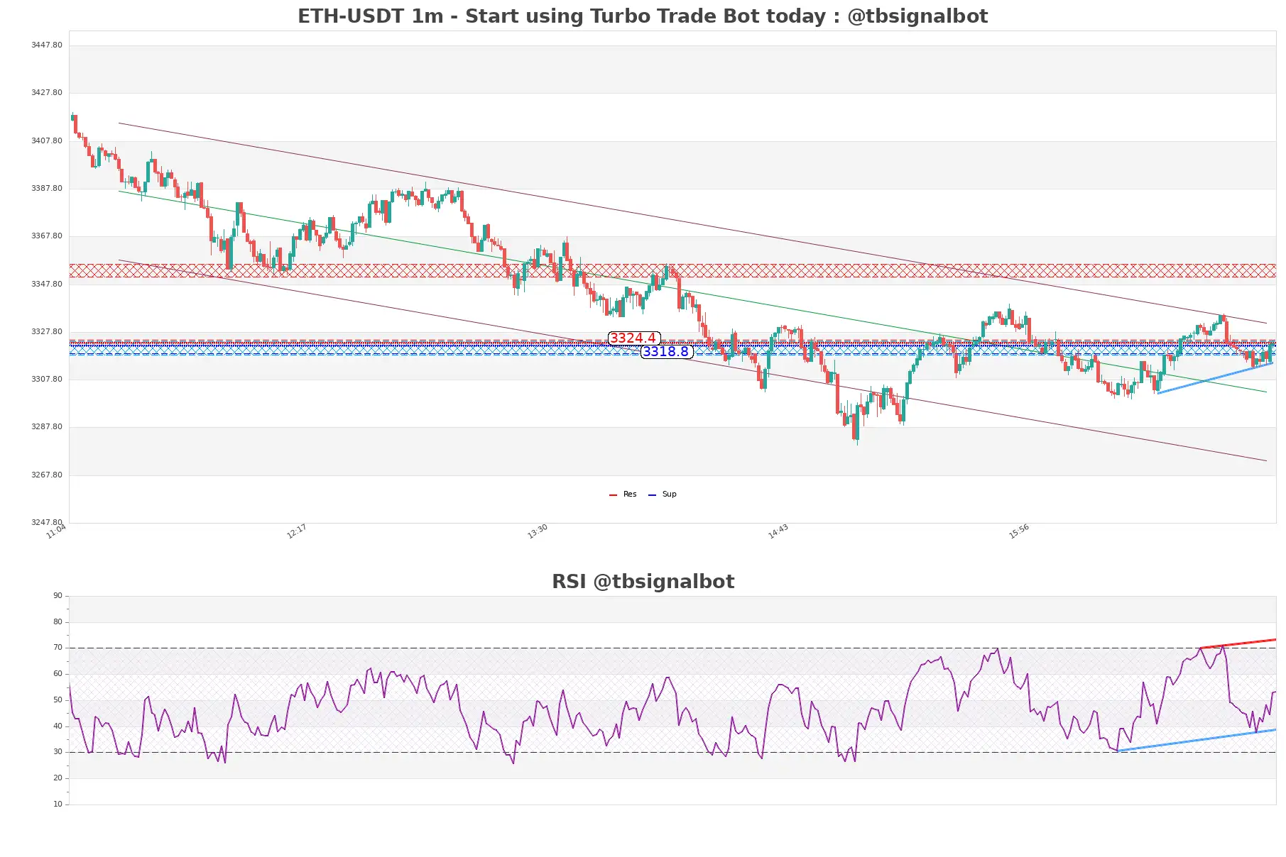 ETH-USDT_1m