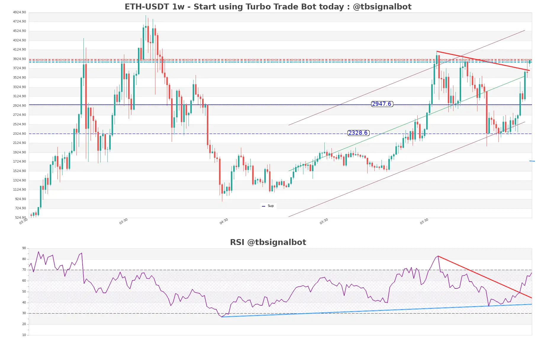 ETH-USDT_1w