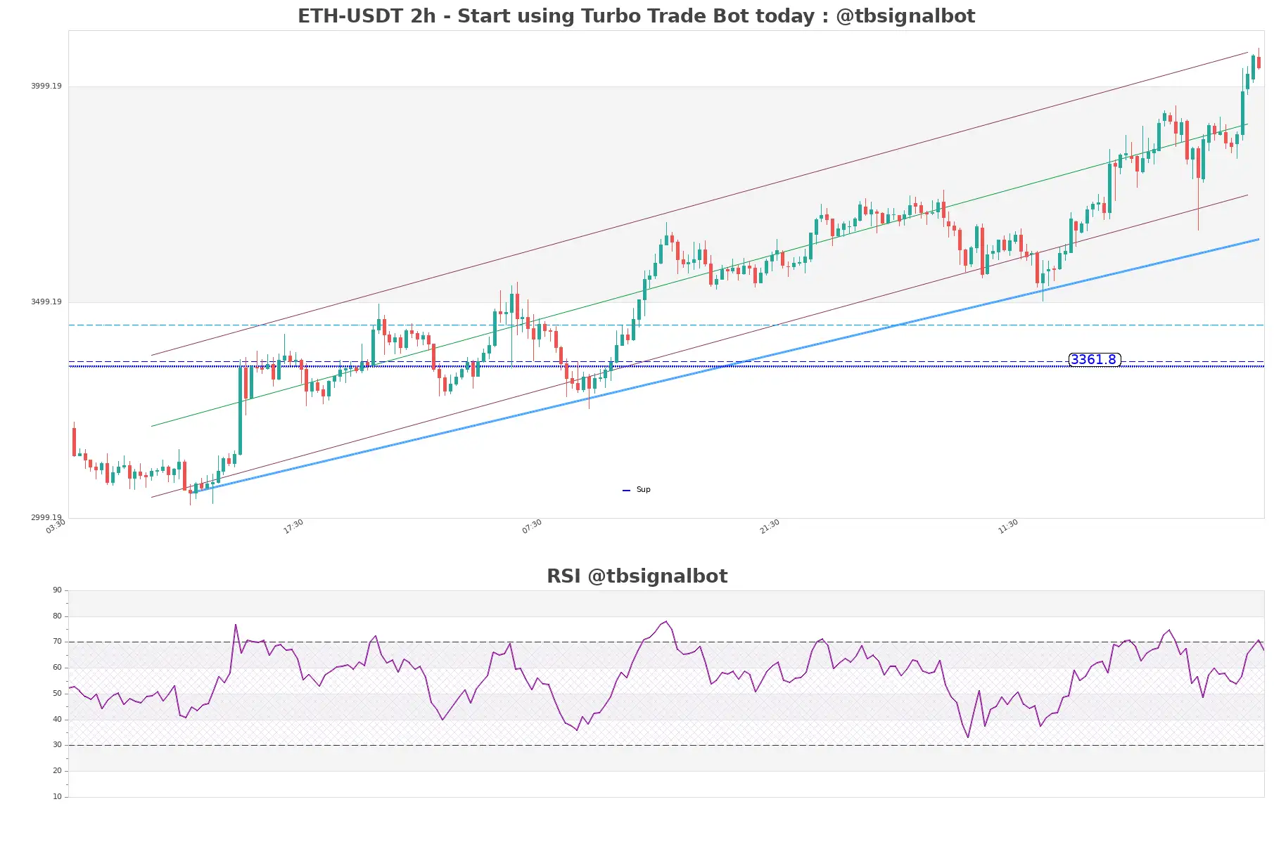 ETH-USDT_2h