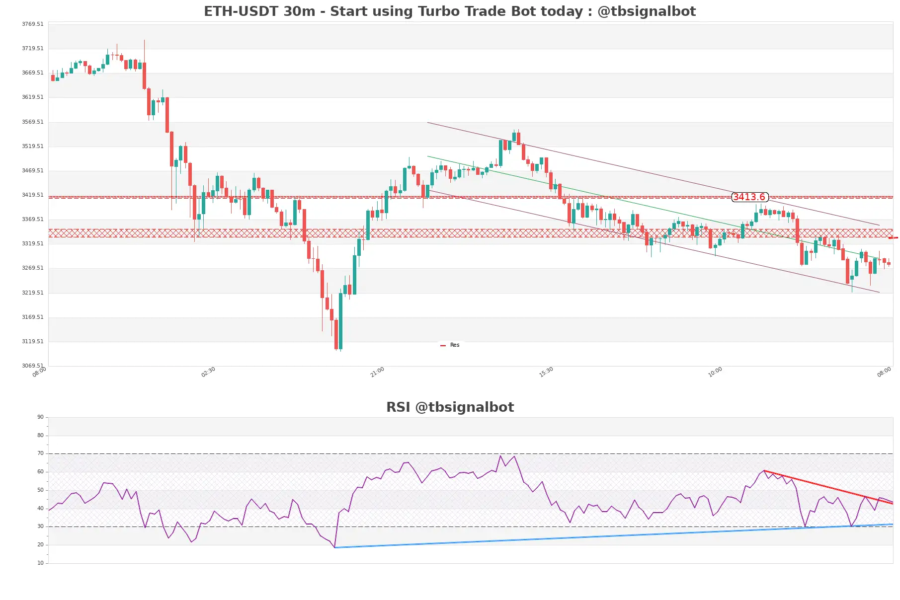 ETH-USDT_30m