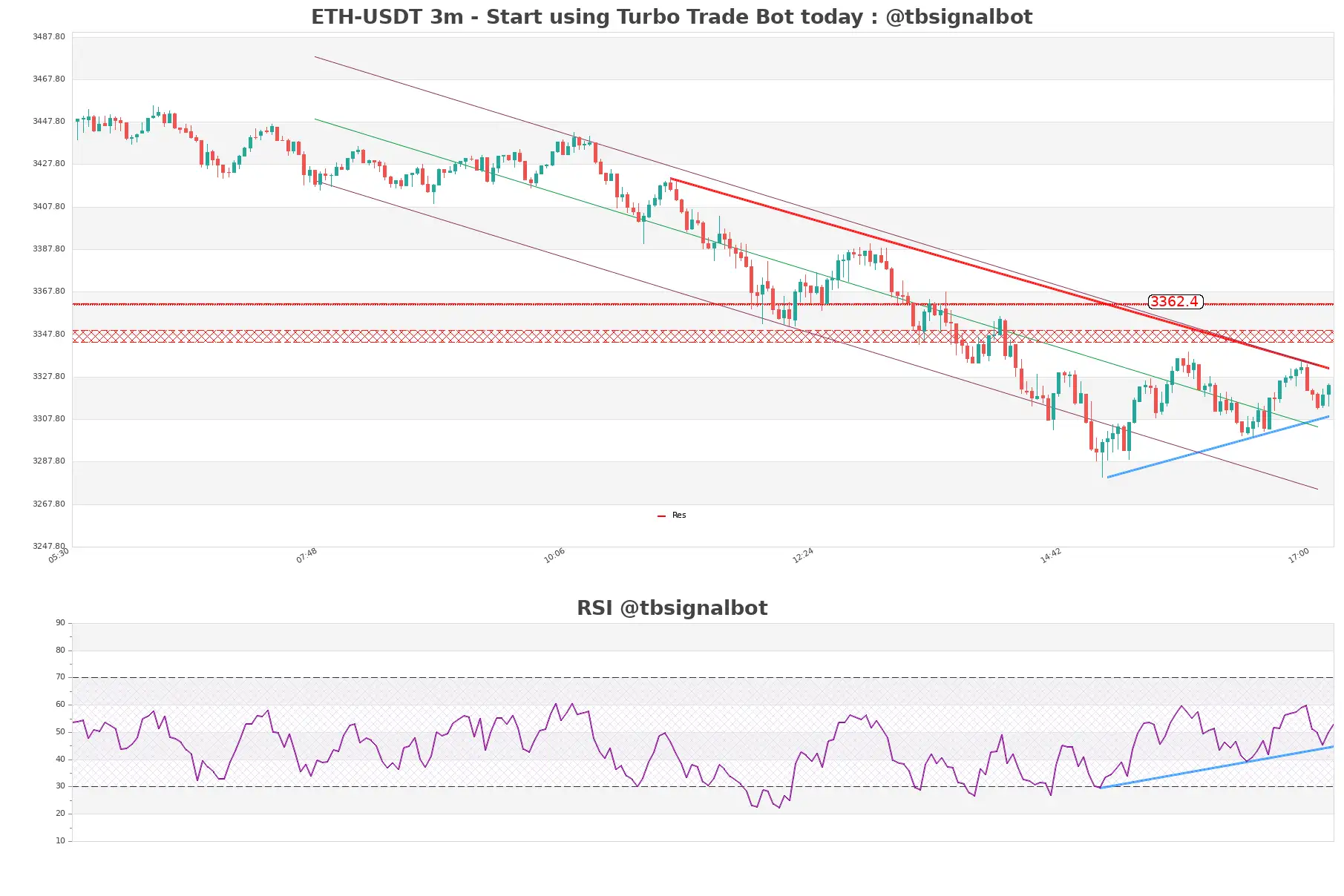 ETH-USDT_3m