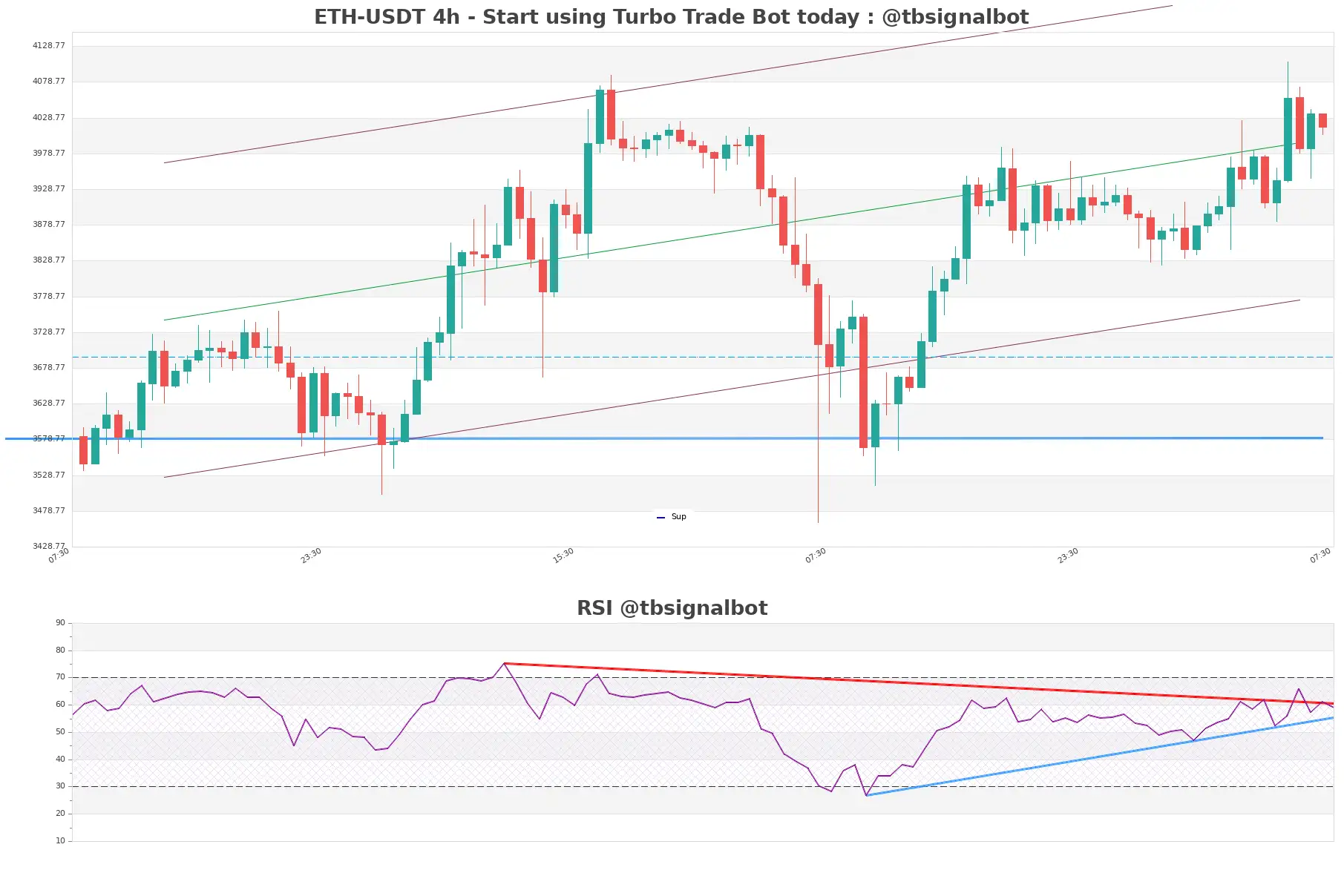 ETH-USDT_4h