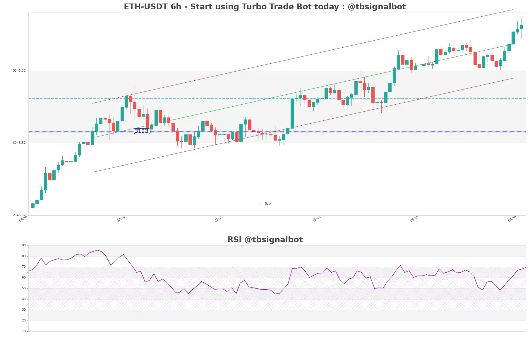 ETH-USDT_6h