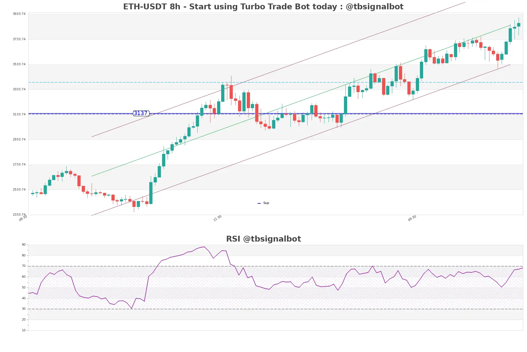 ETH-USDT_8h