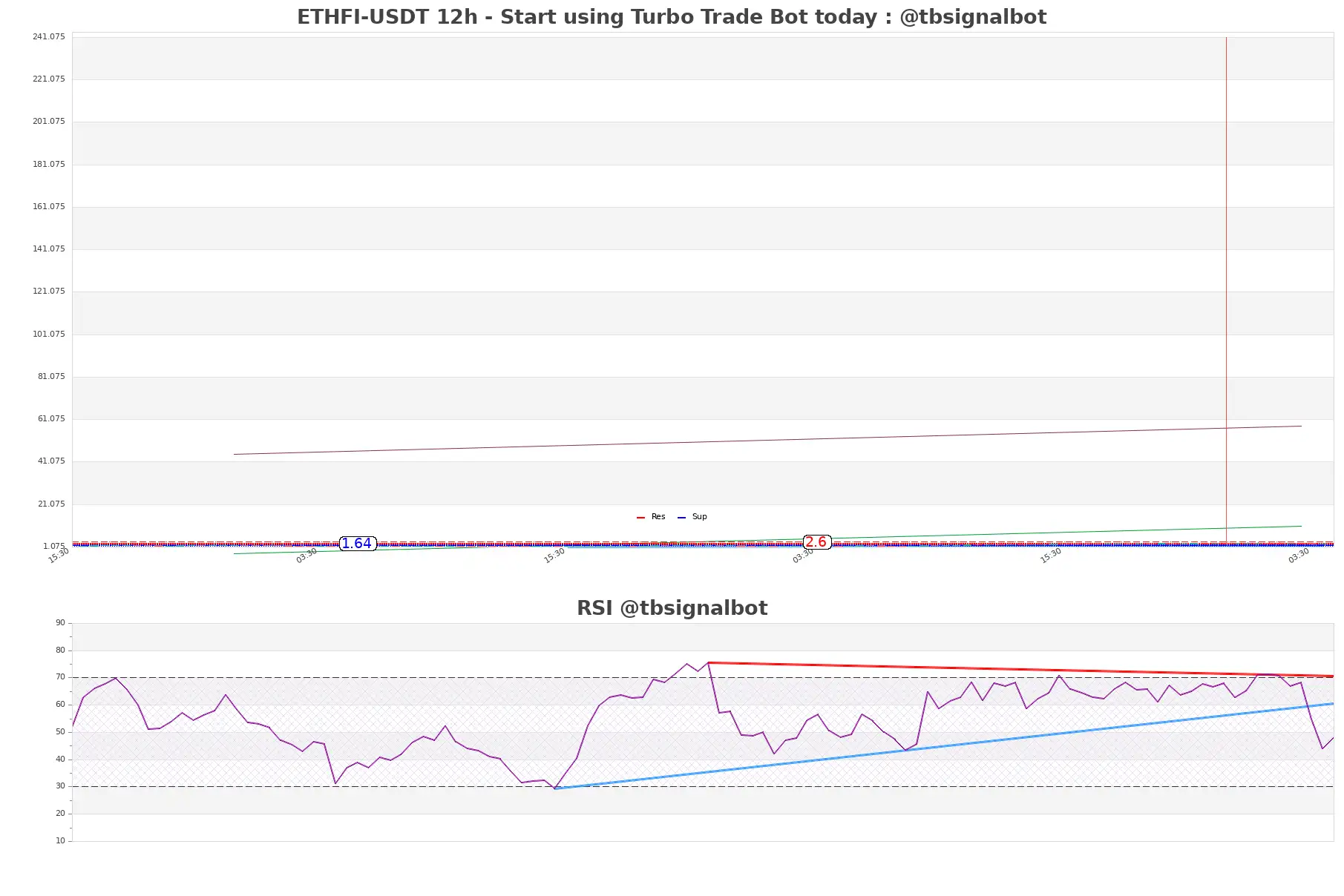 ETHFI-USDT_12h