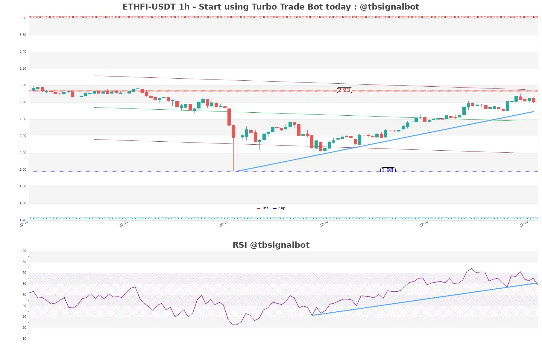 ETHFI-USDT_1h