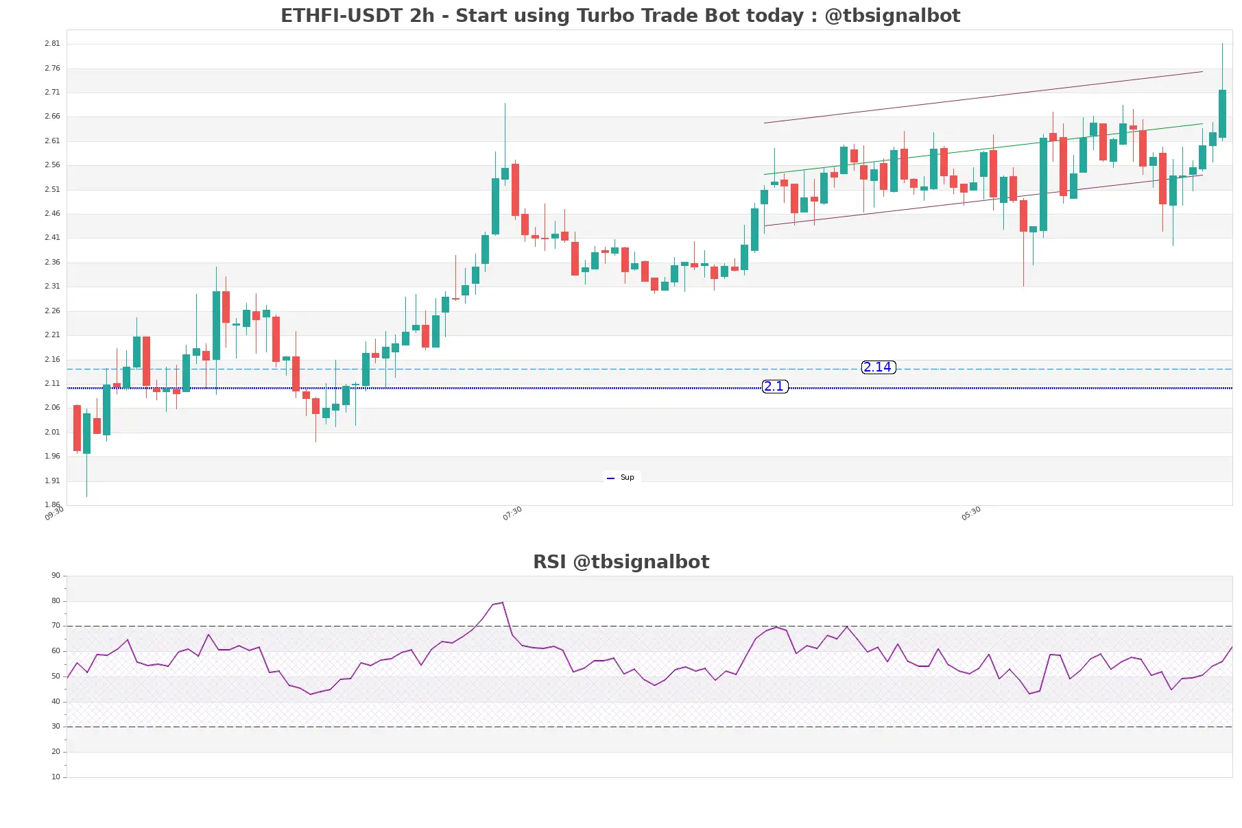 ETHFI-USDT_2h