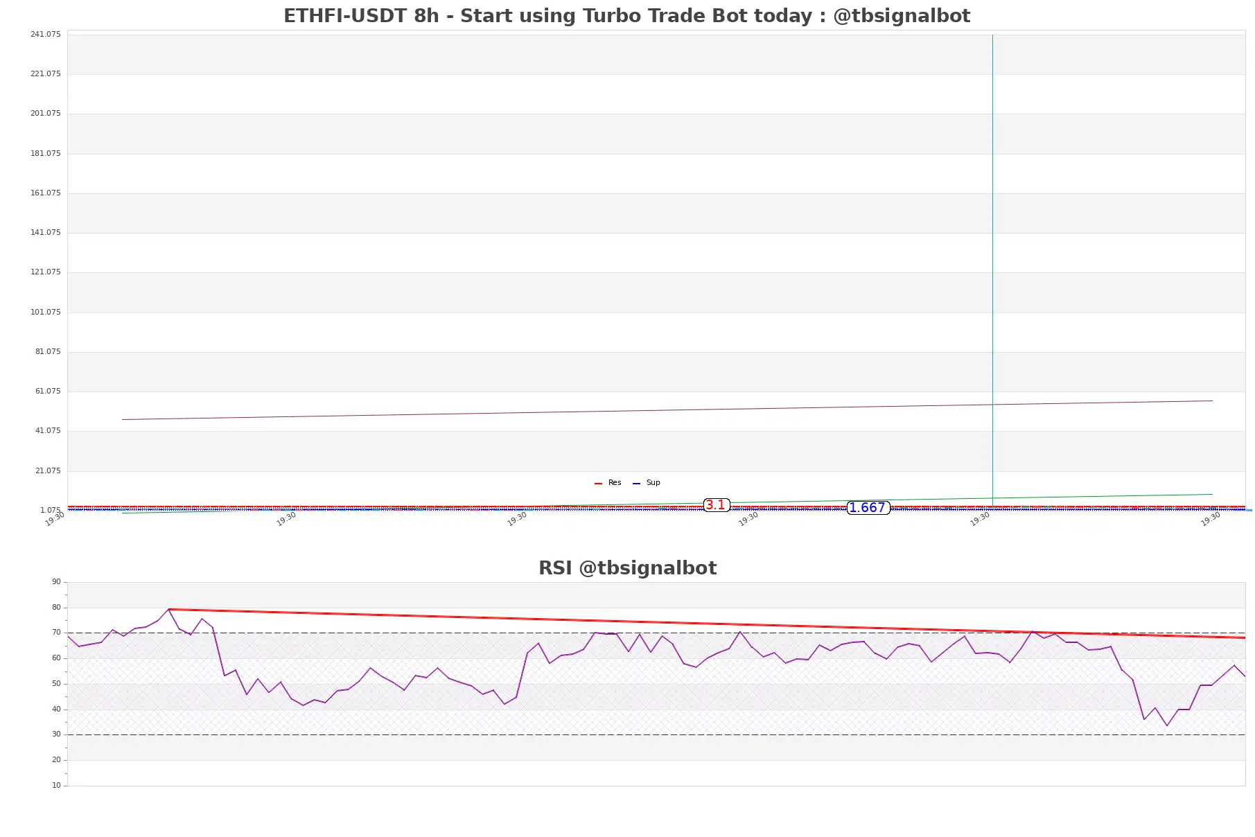 ETHFI-USDT_8h