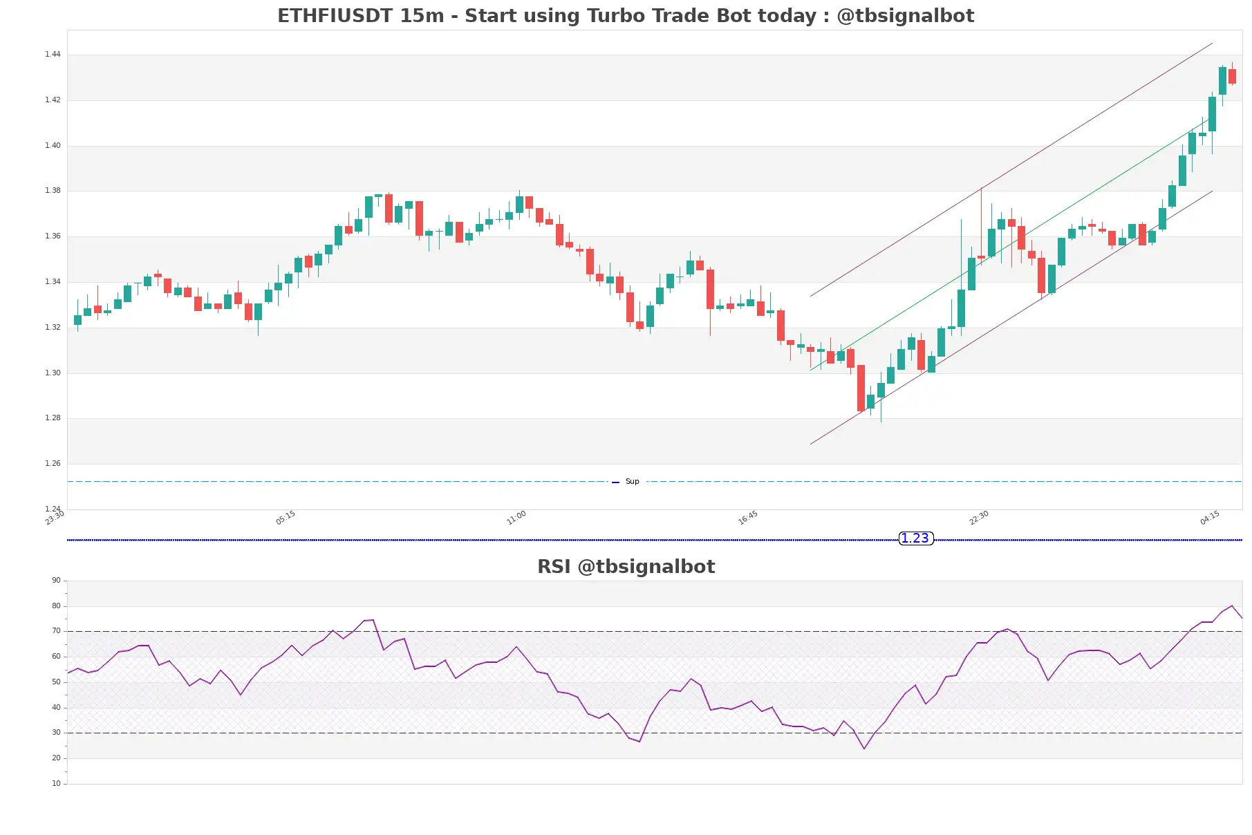 ETHFIUSDT_15m