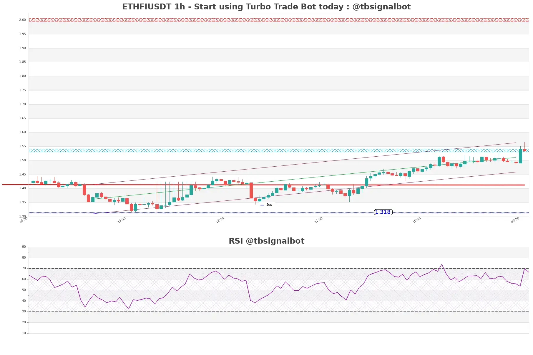 ETHFIUSDT_1h