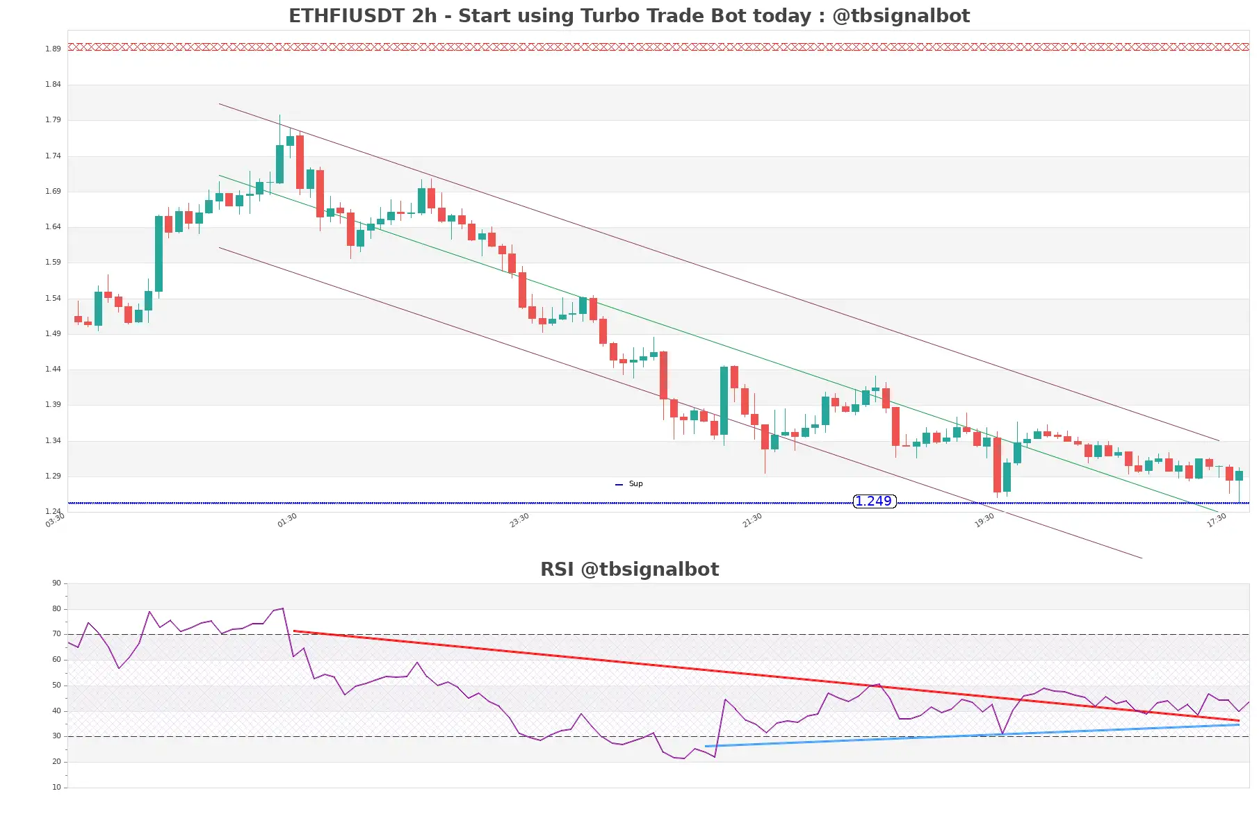 ETHFIUSDT_2h