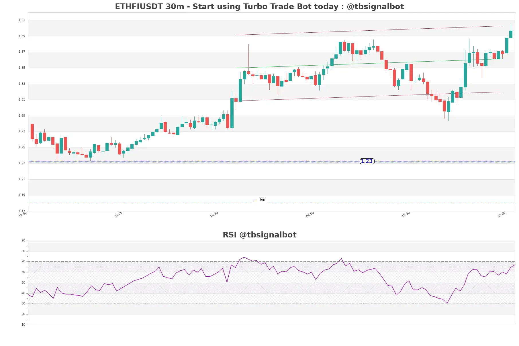 ETHFIUSDT_30m