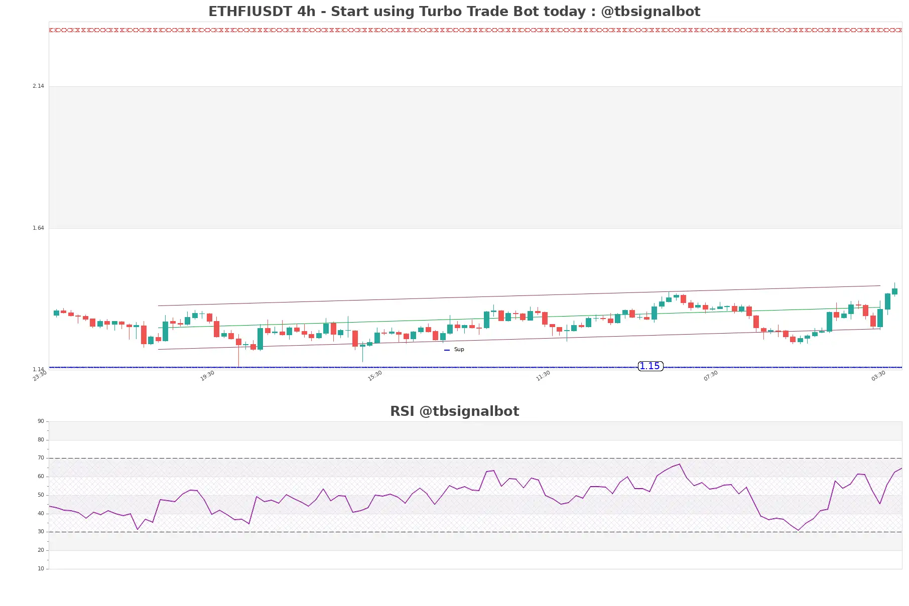 ETHFIUSDT_4h