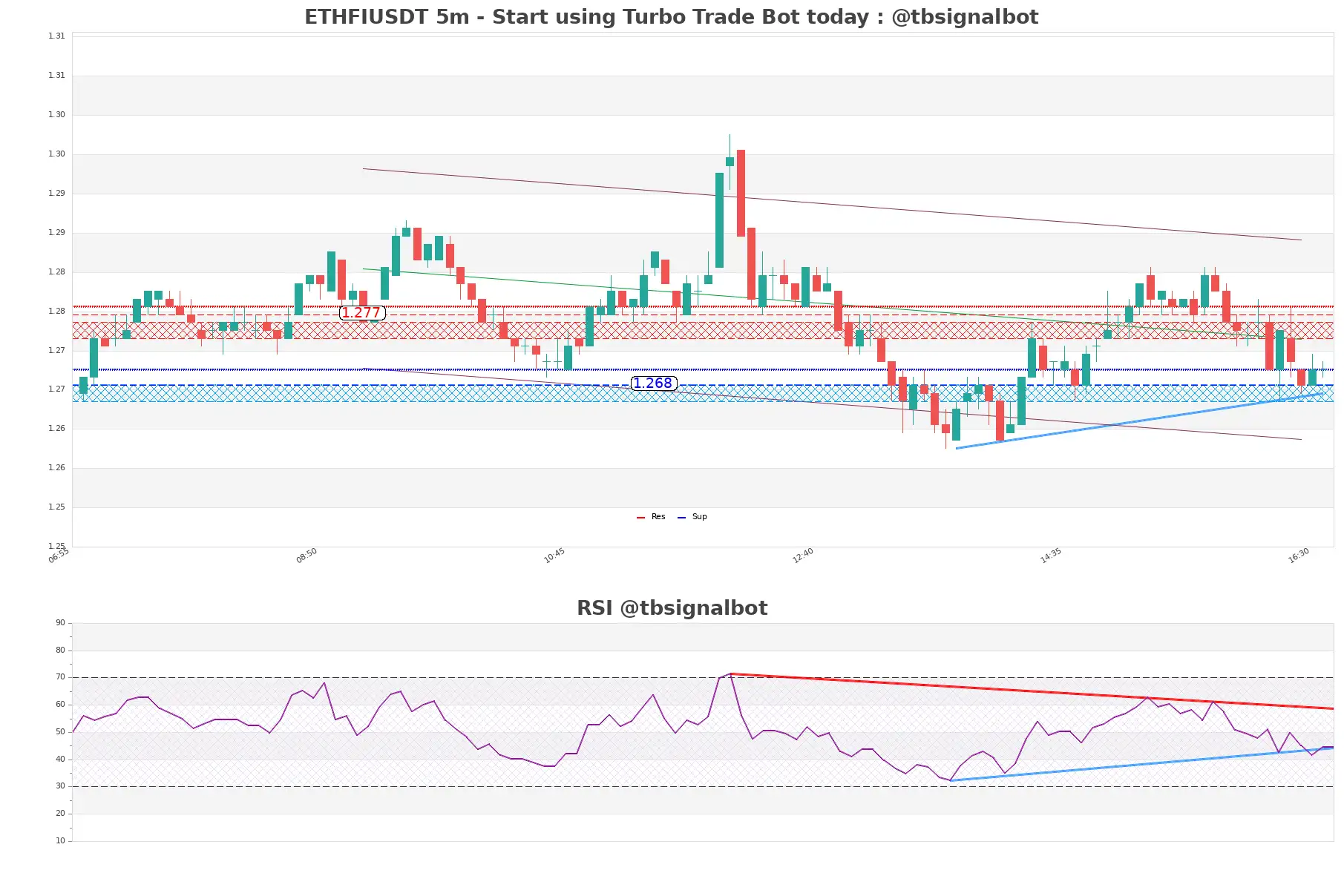 ETHFIUSDT_5m