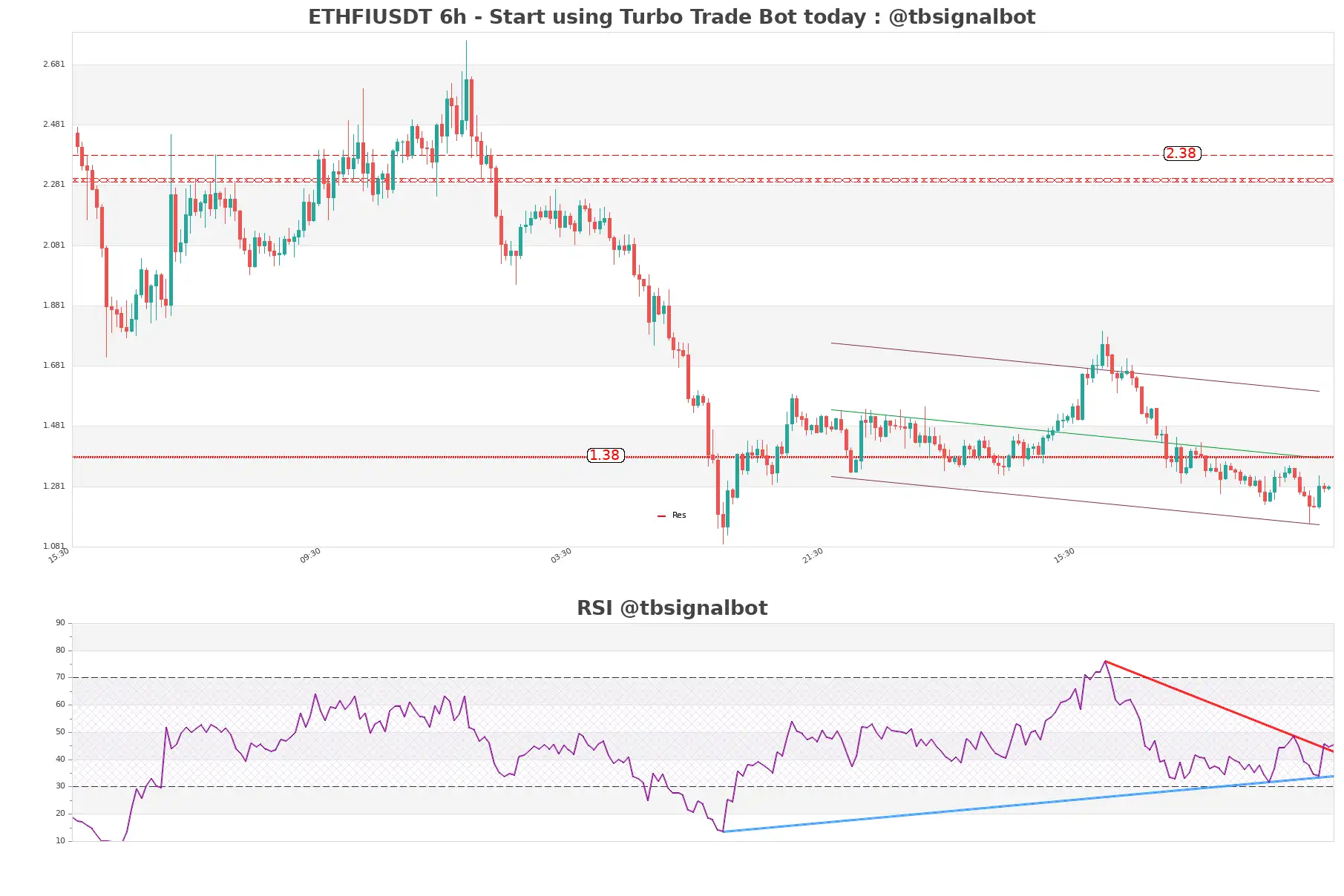 ETHFIUSDT_6h