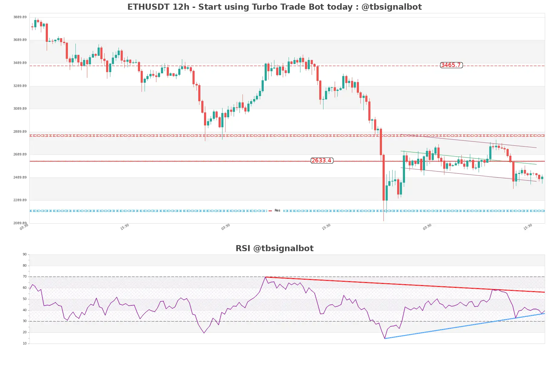 ETHUSDT_12h