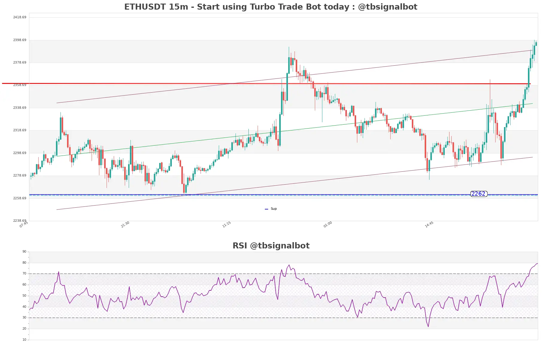 ETHUSDT_15m