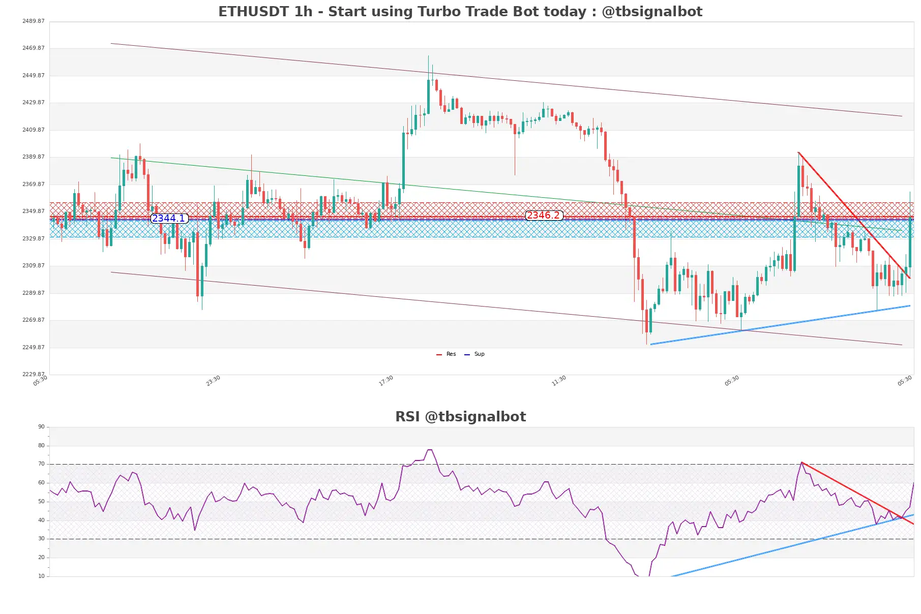 ETHUSDT_1h