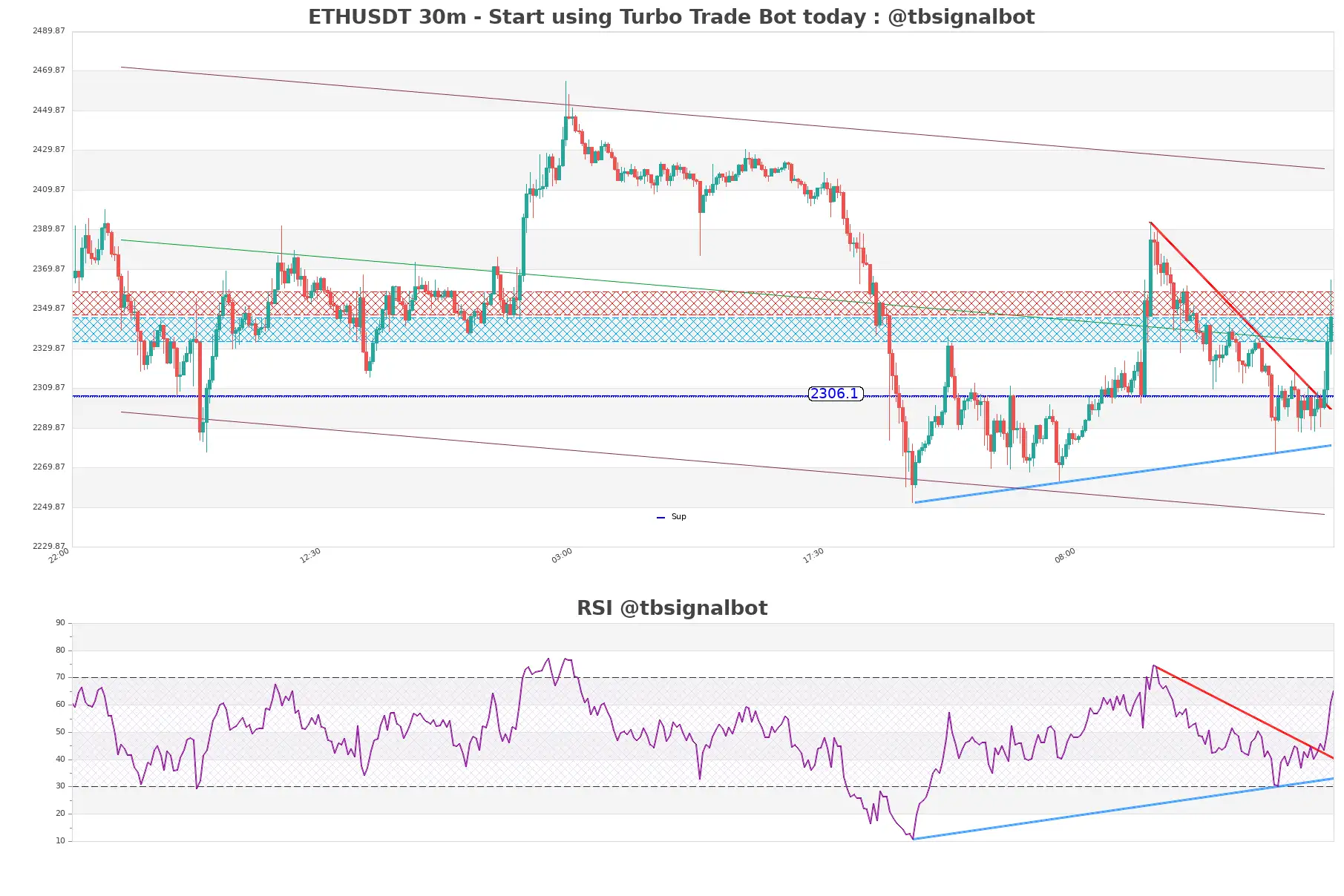 ETHUSDT_30m