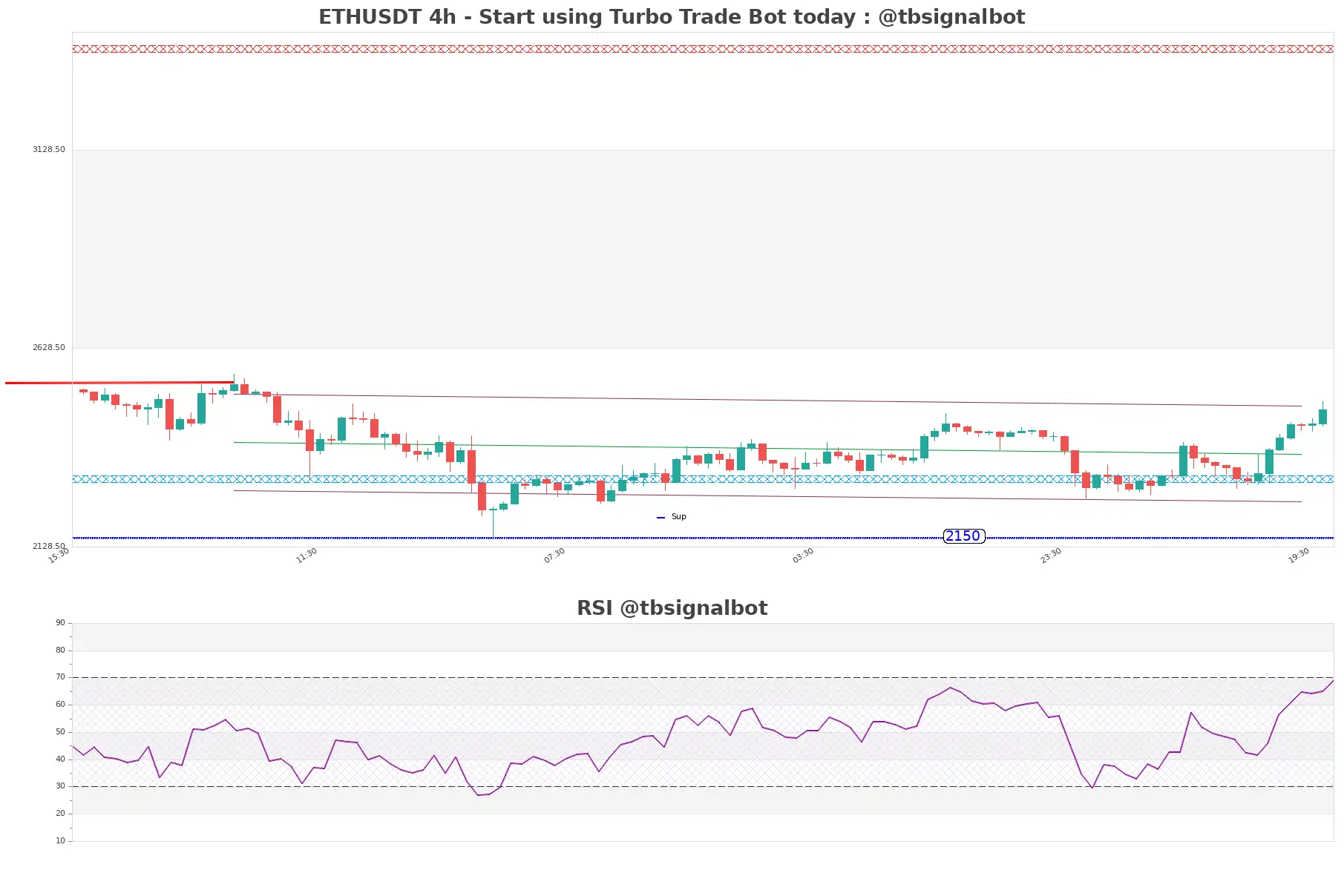 ETHUSDT_4h