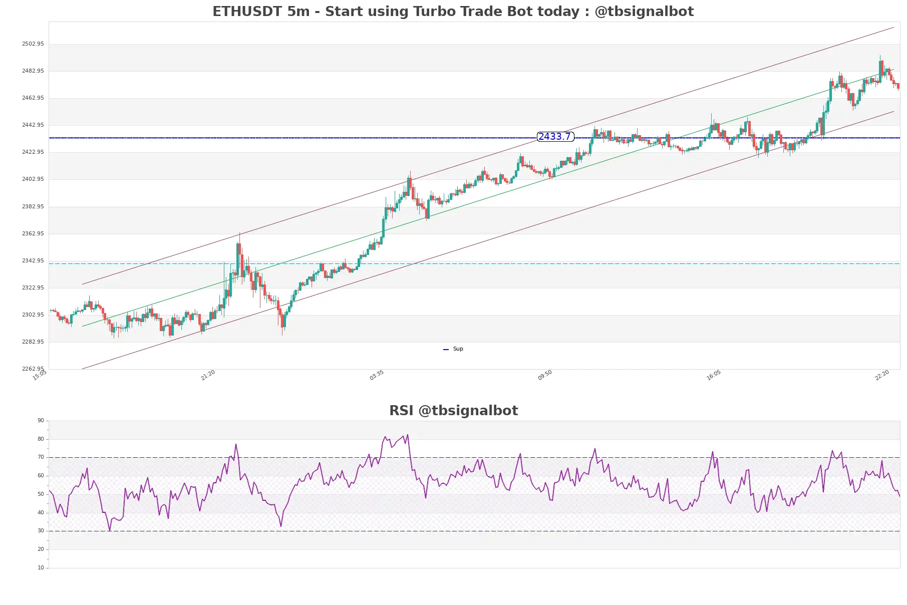 ETHUSDT_5m