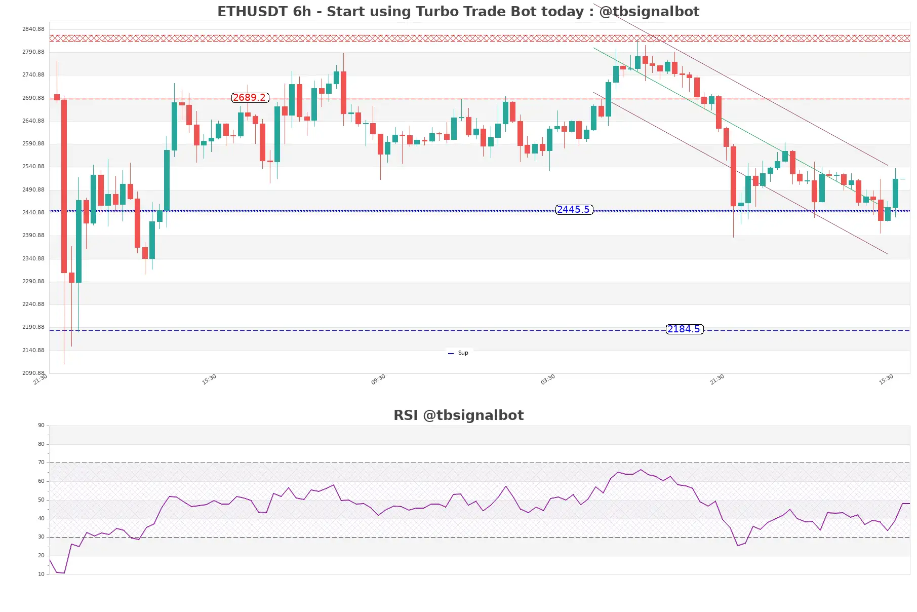 ETHUSDT_6h