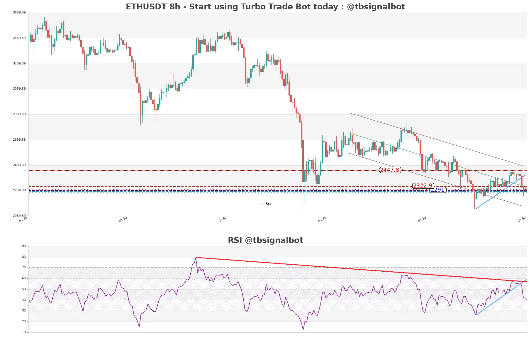 ETHUSDT_8h