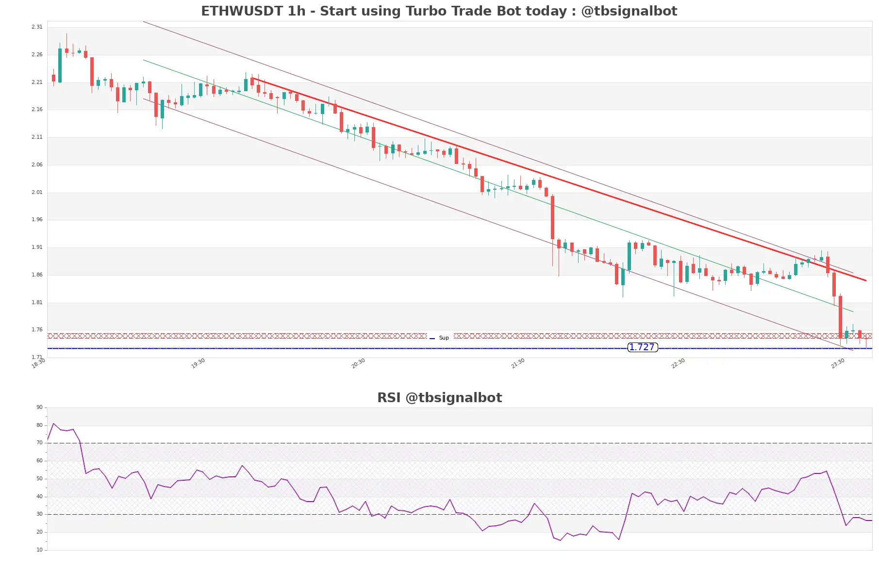 ETHWUSDT_1h