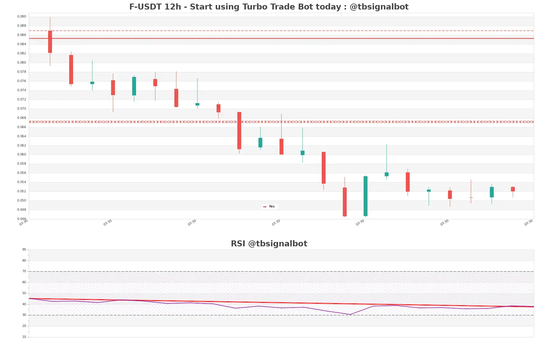 F-USDT_12h