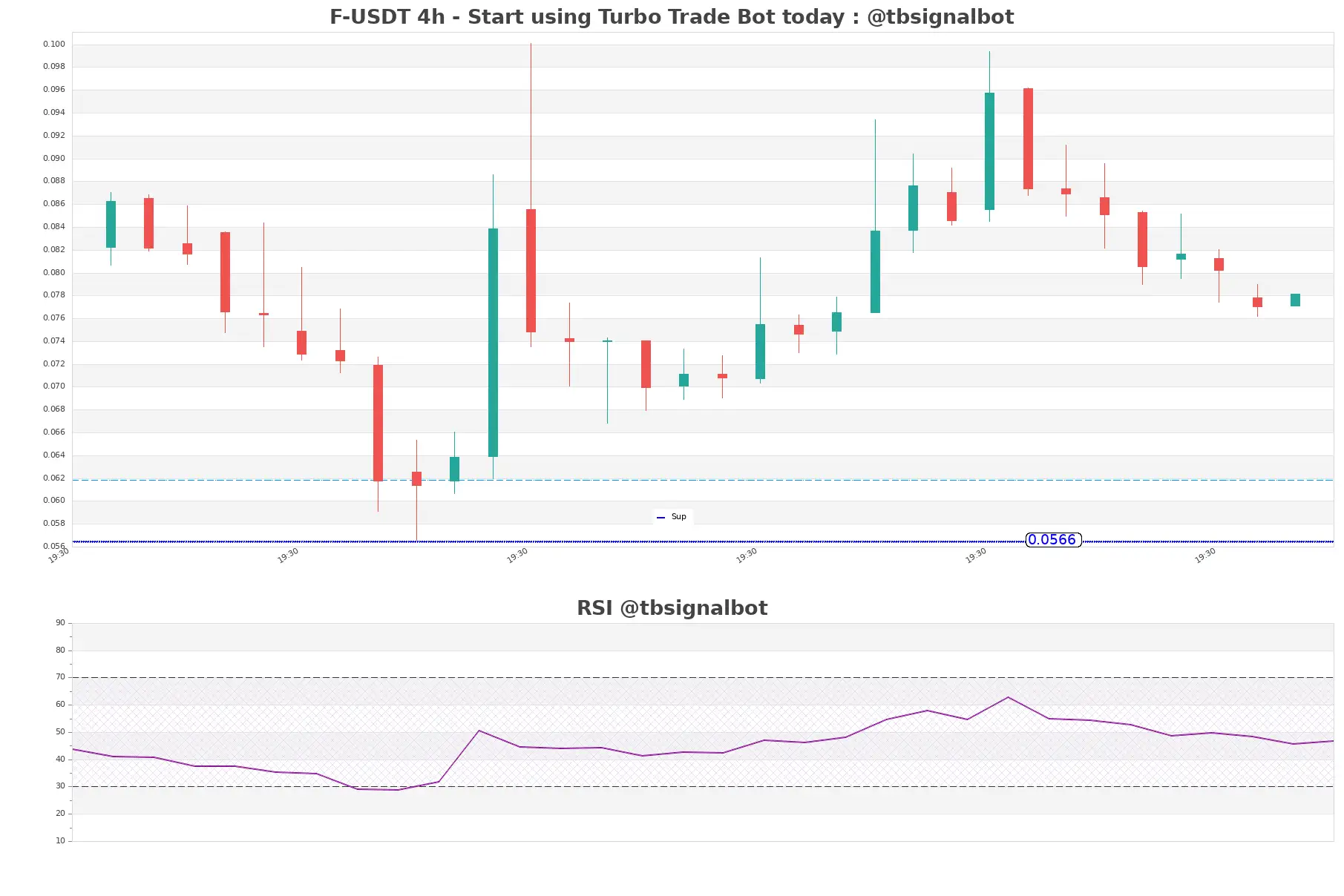 F-USDT_4h