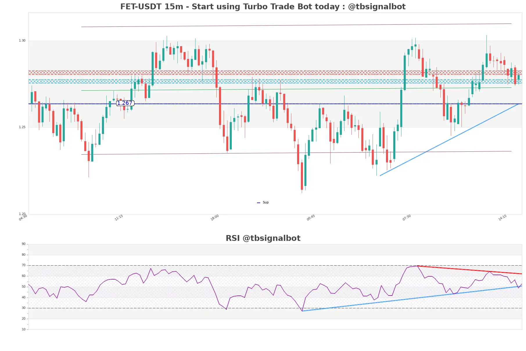 FET-USDT_15m