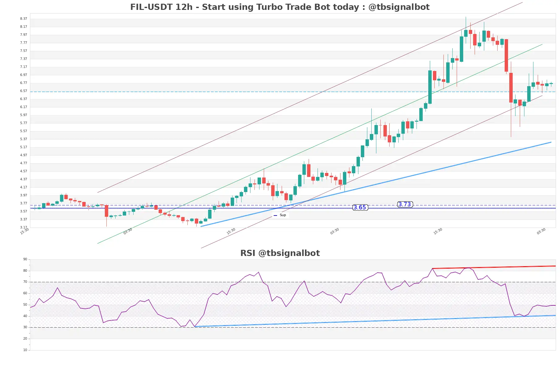 FIL-USDT_12h