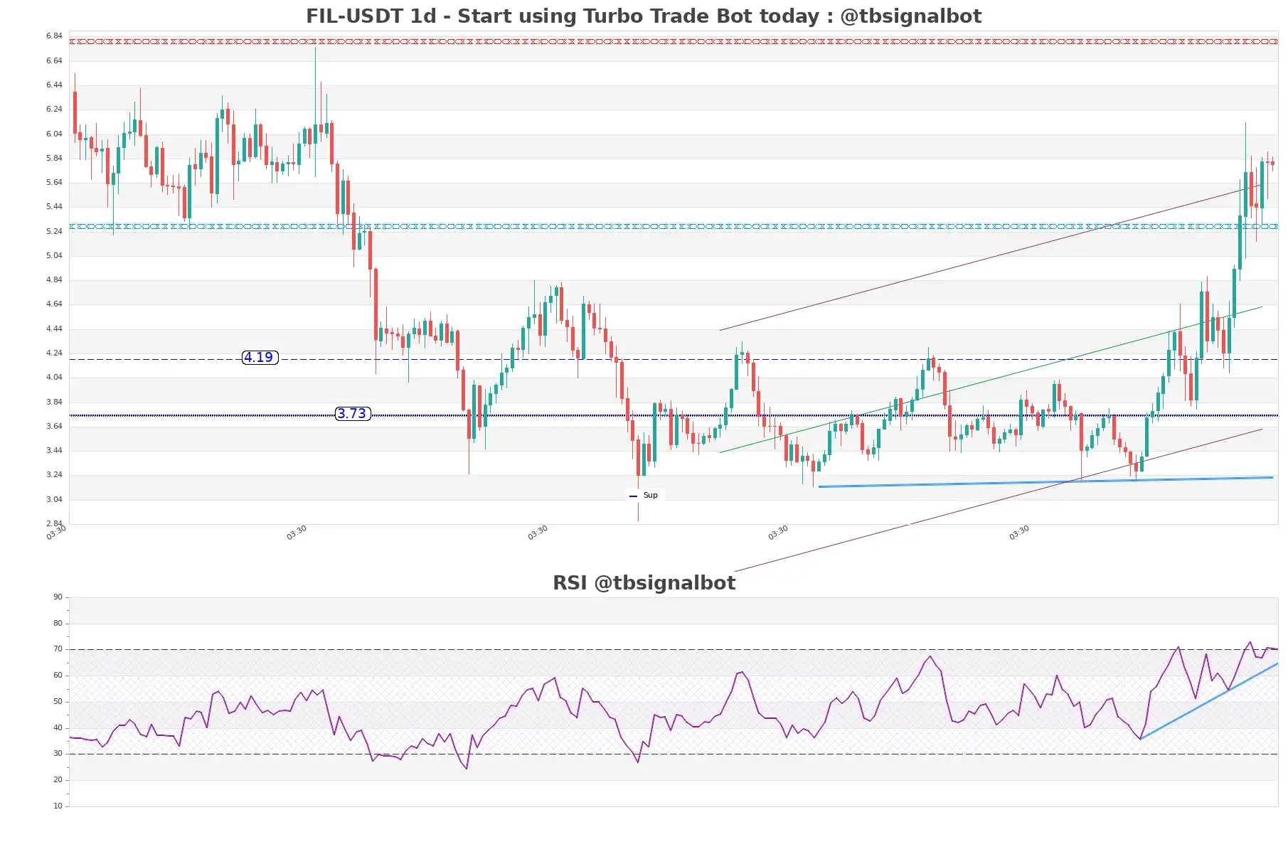 FIL-USDT_1d