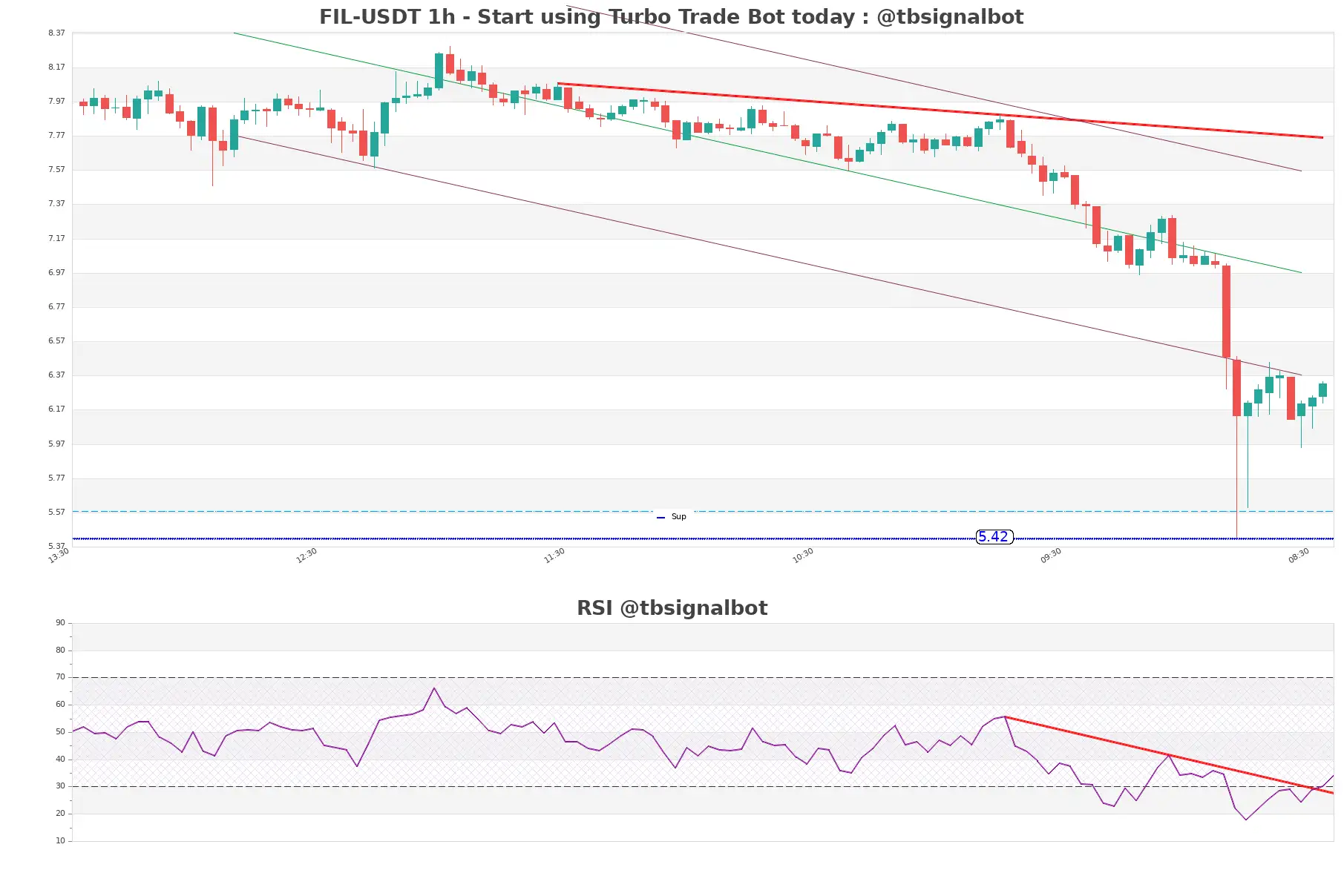 FIL-USDT_1h