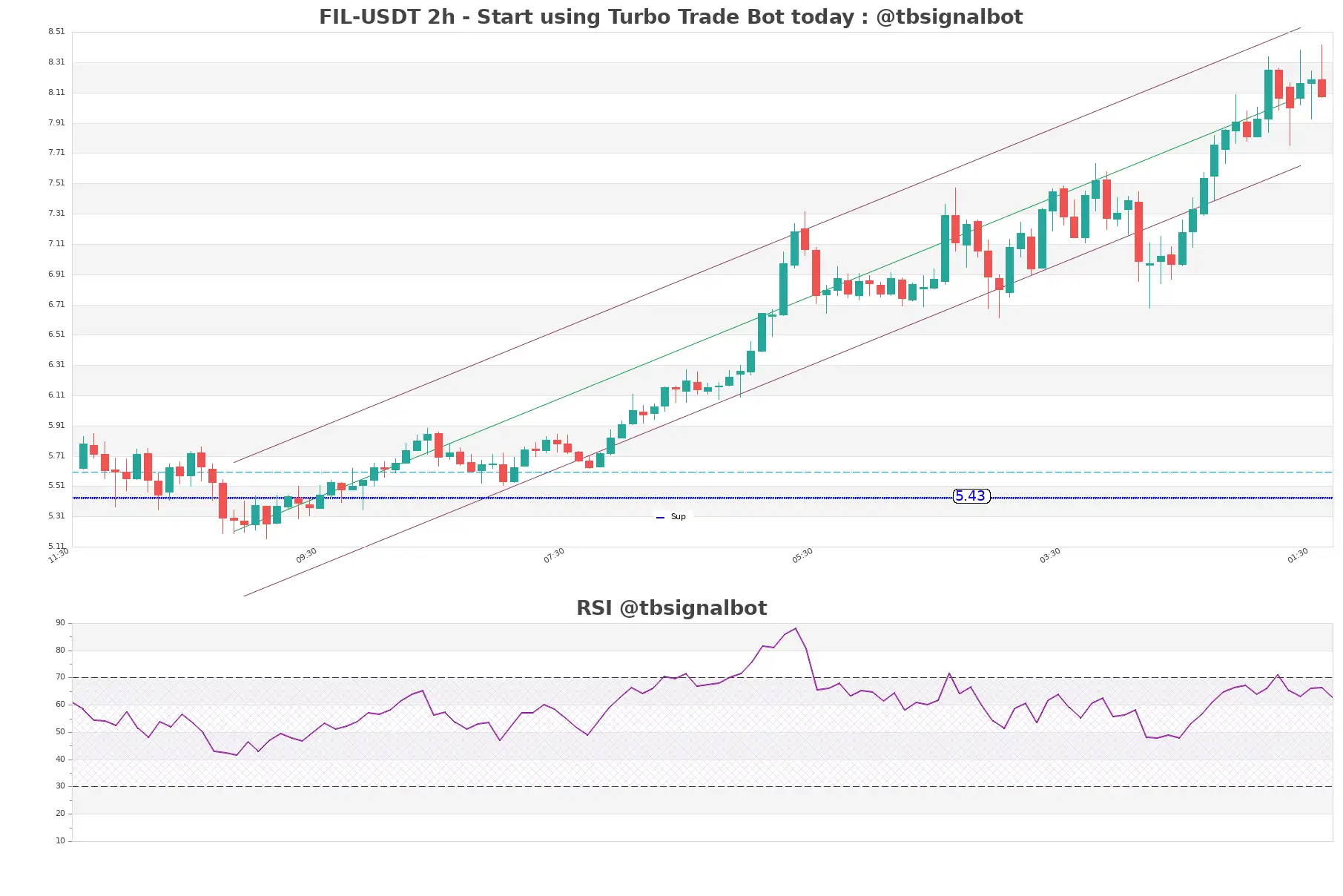 FIL-USDT_2h