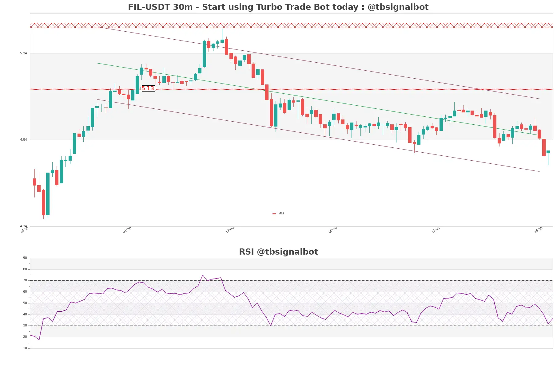 FIL-USDT_30m