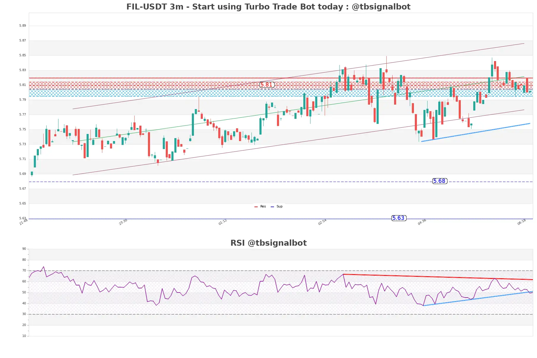 FIL-USDT_3m