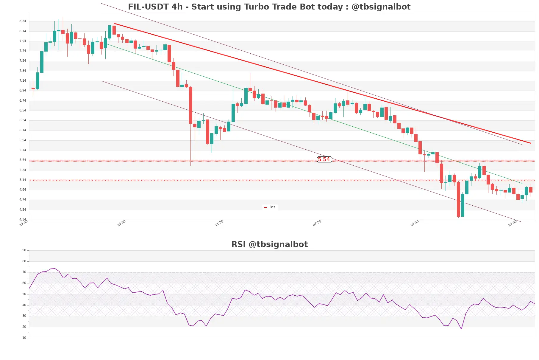 FIL-USDT_4h