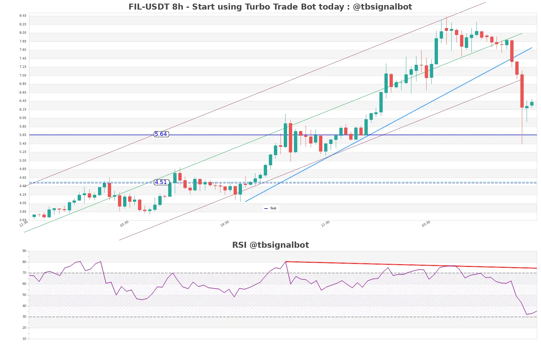 FIL-USDT_8h