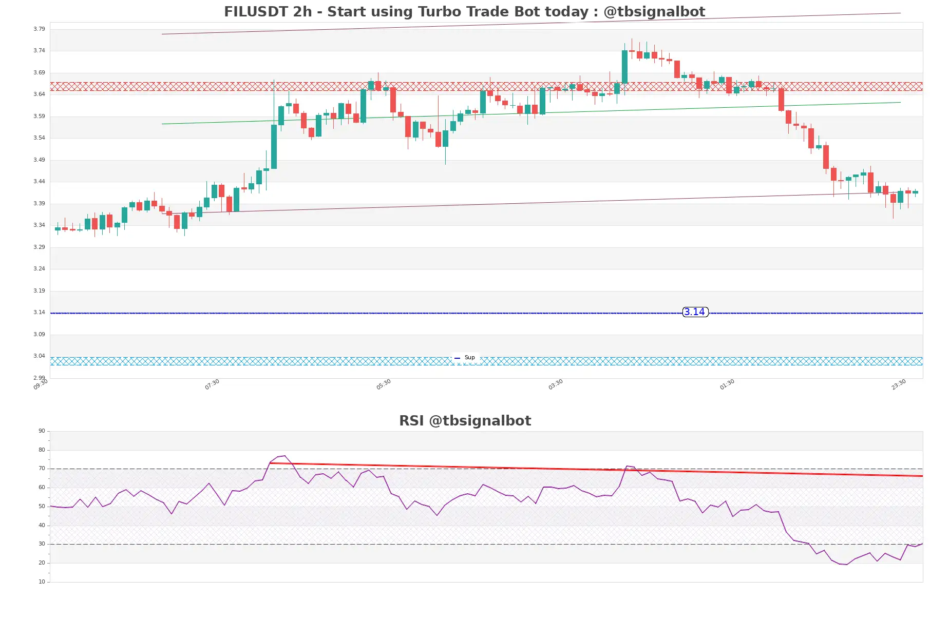 FILUSDT_2h