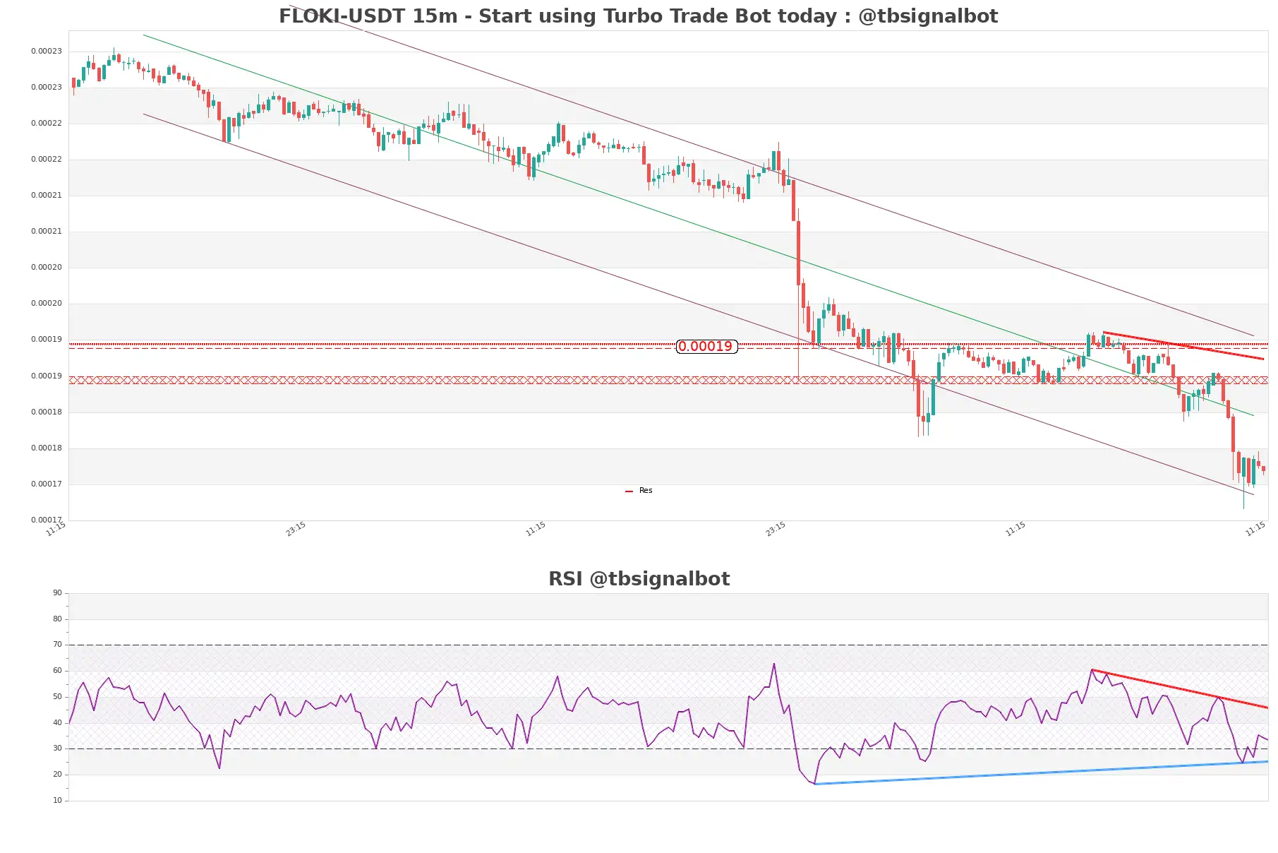 FLOKI-USDT_15m