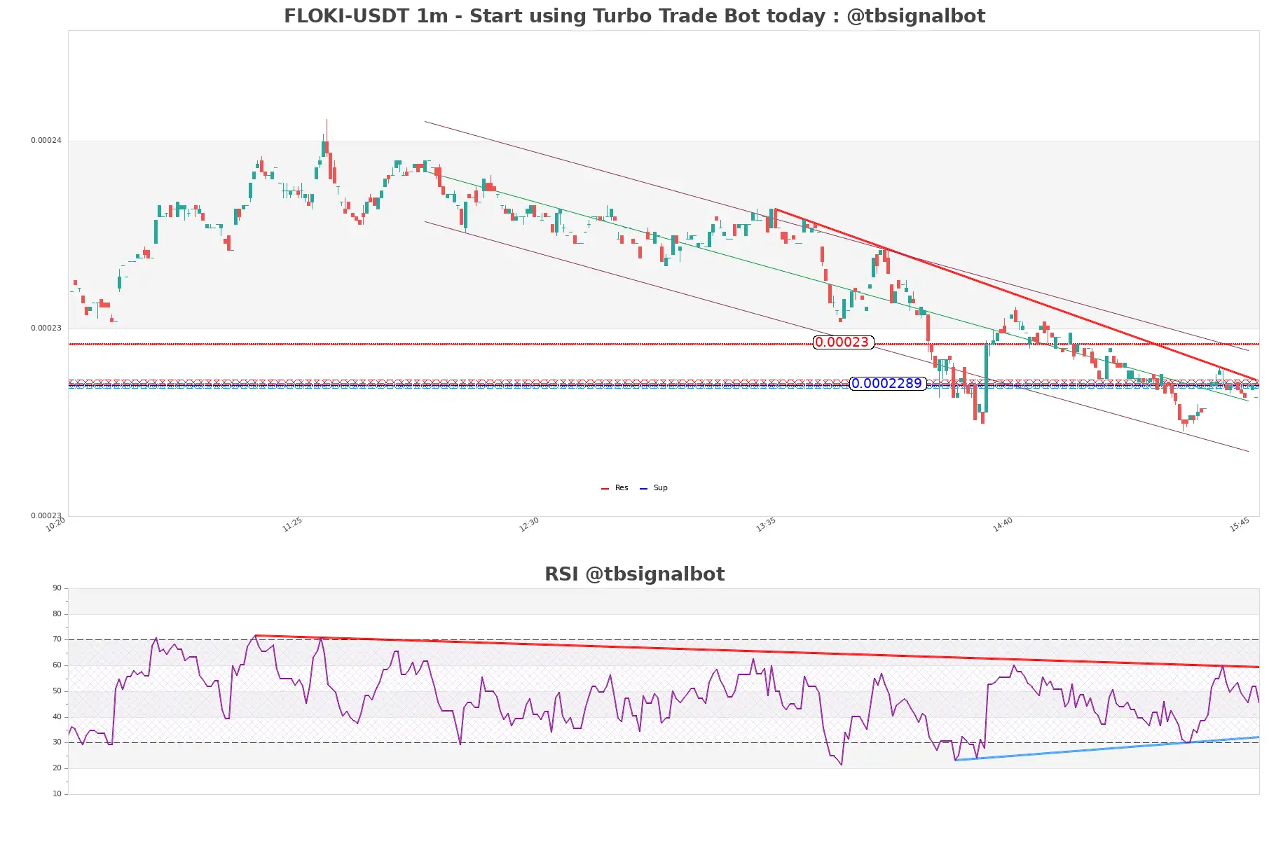 FLOKI-USDT_1m