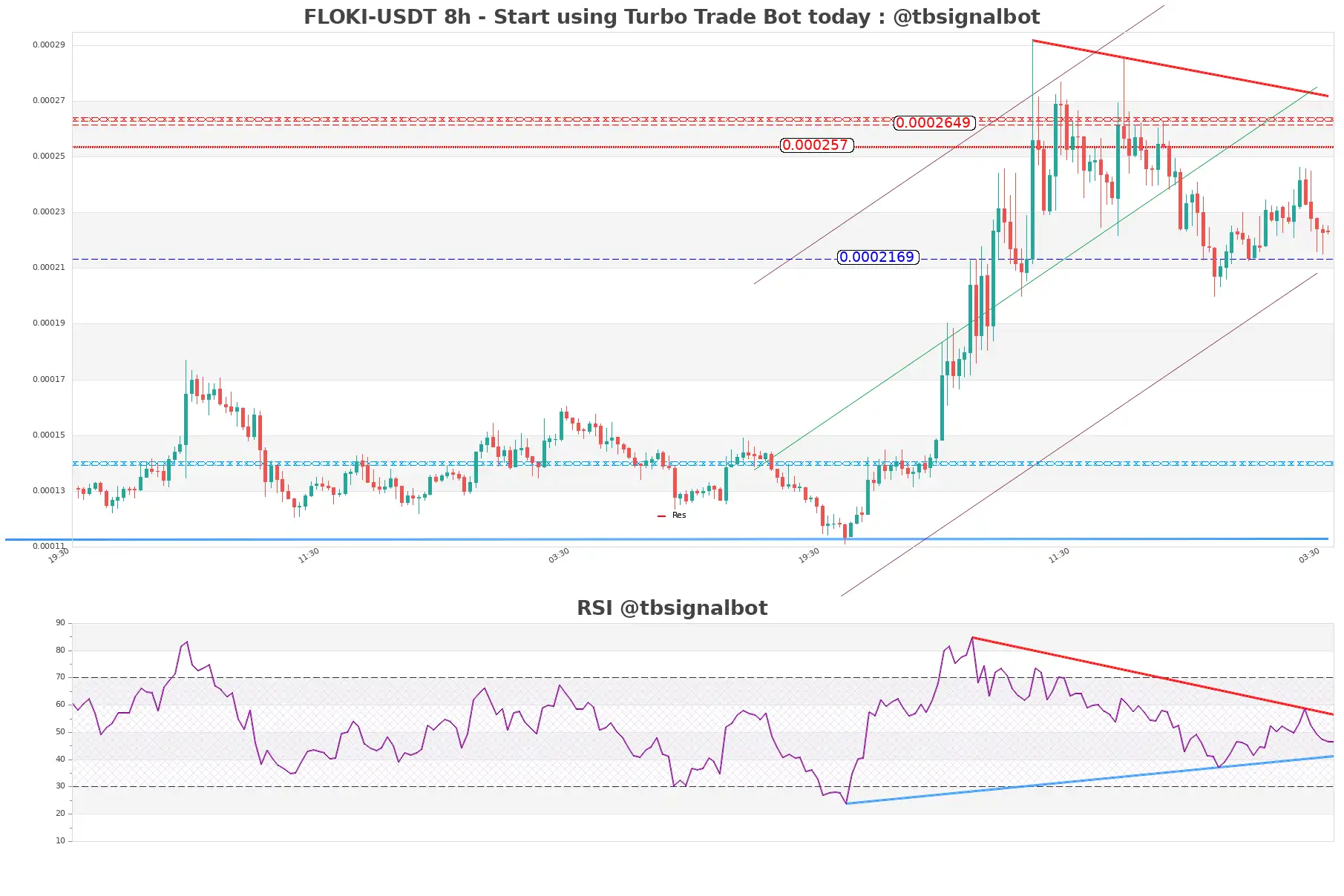 FLOKI-USDT_8h