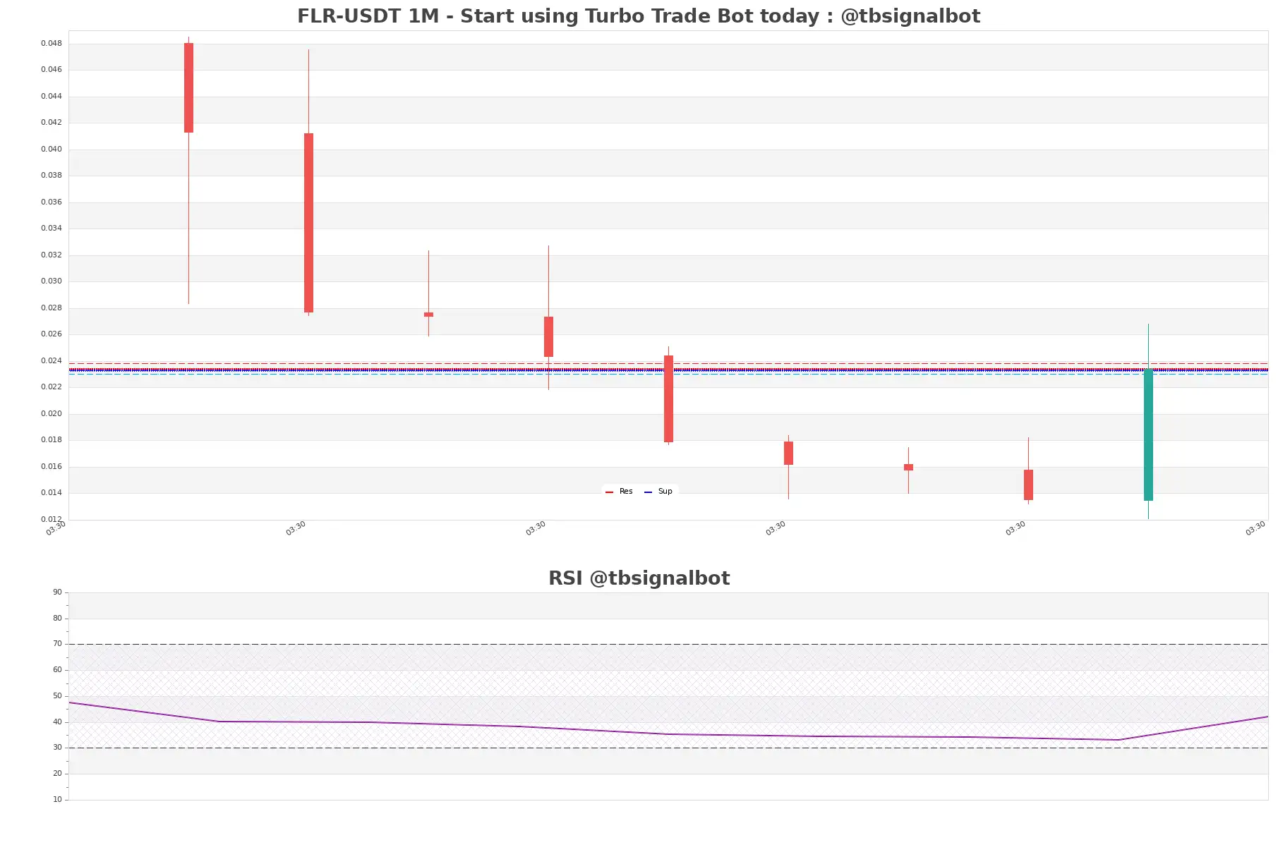 FLR-USDT_1M