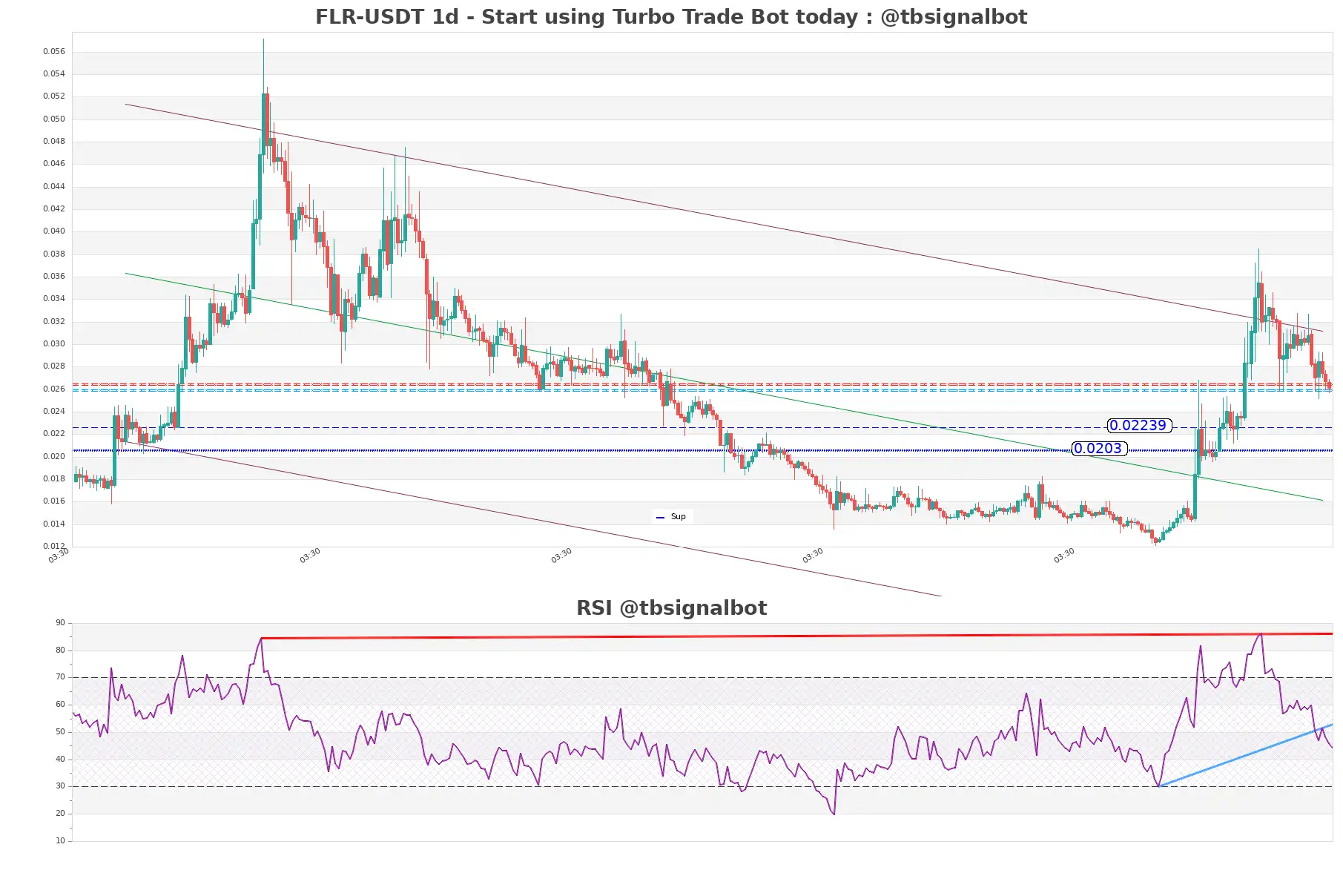 FLR-USDT_1d