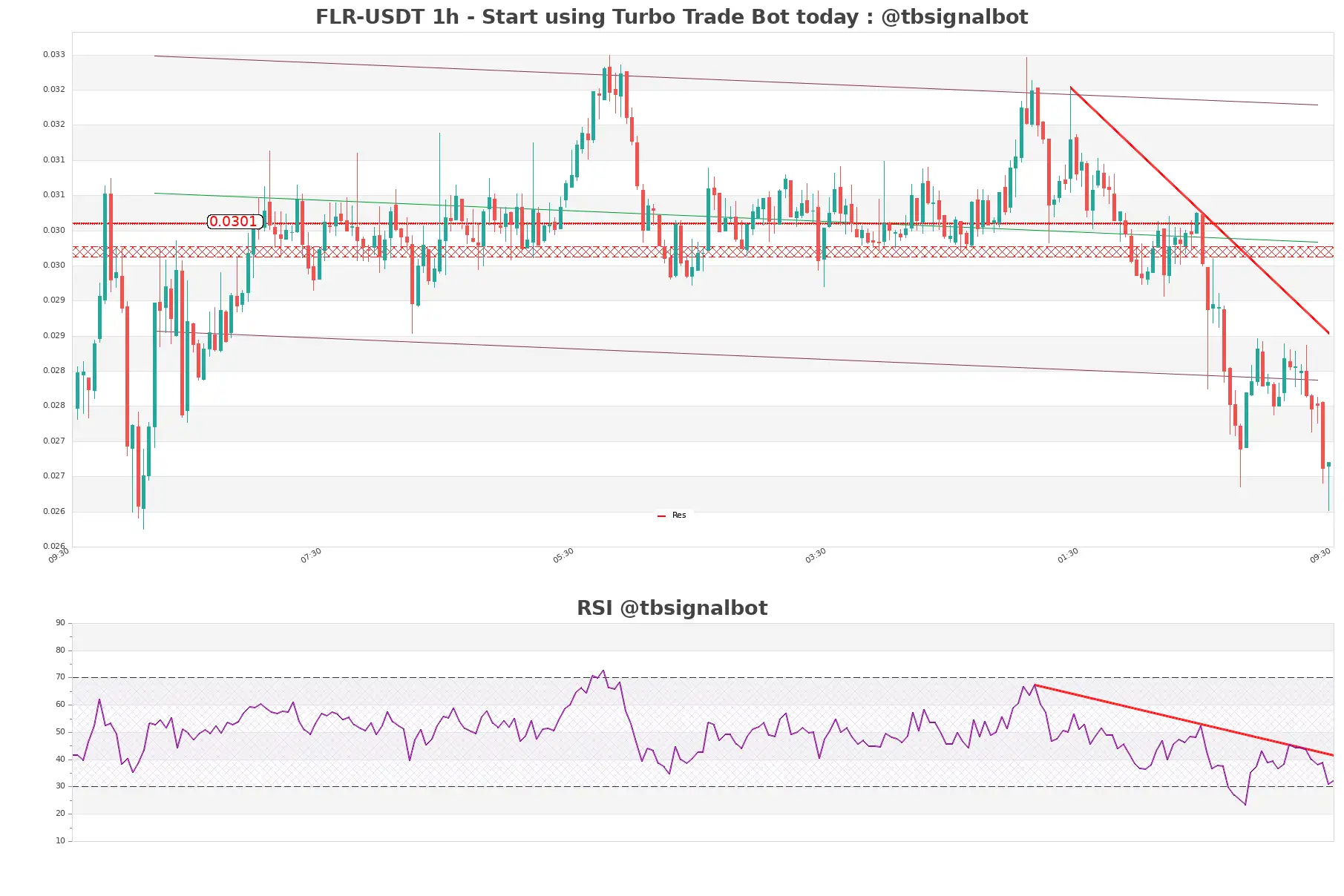 FLR-USDT_1h