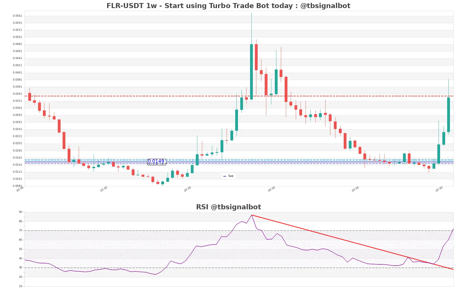 FLR-USDT_1w