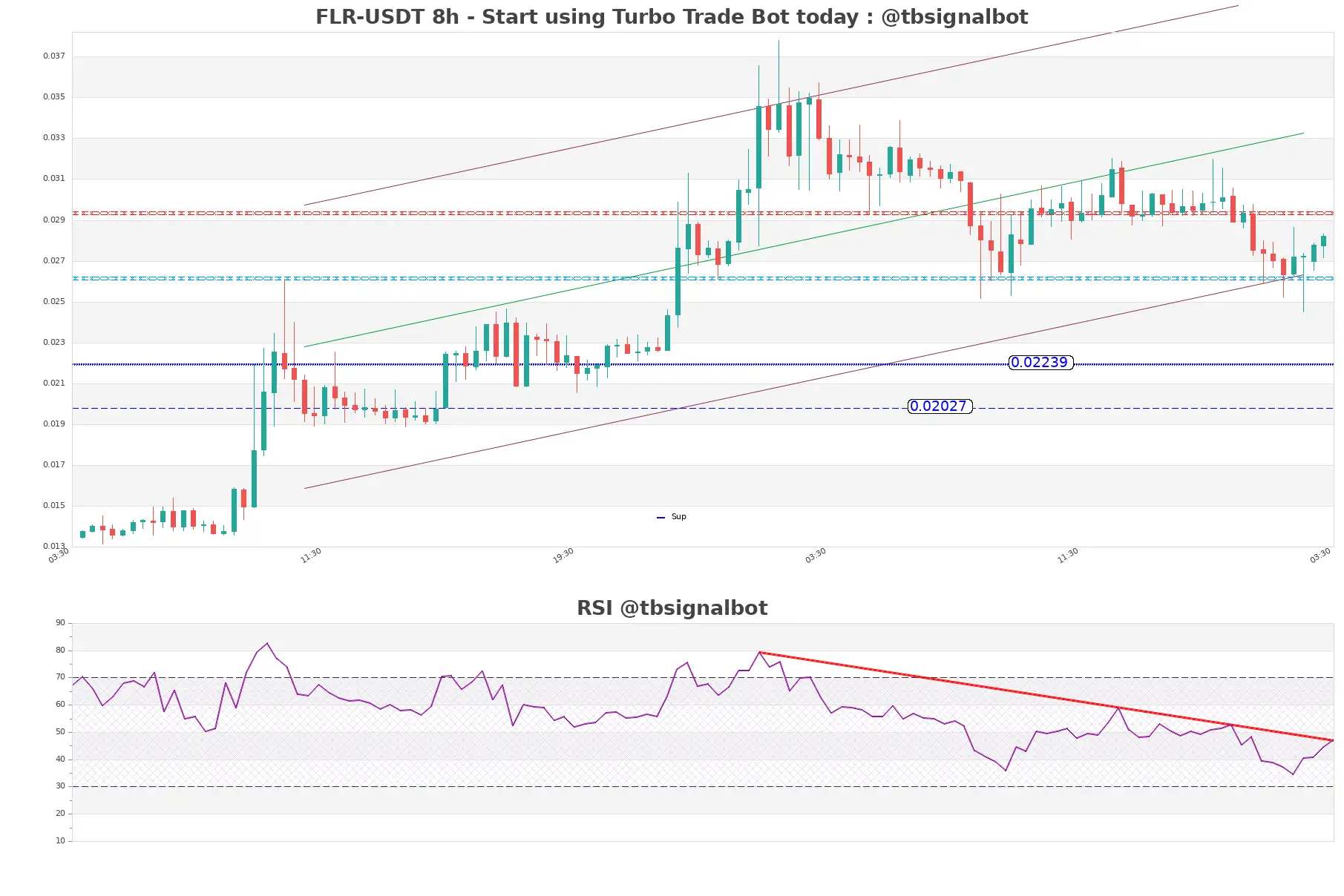 FLR-USDT_8h