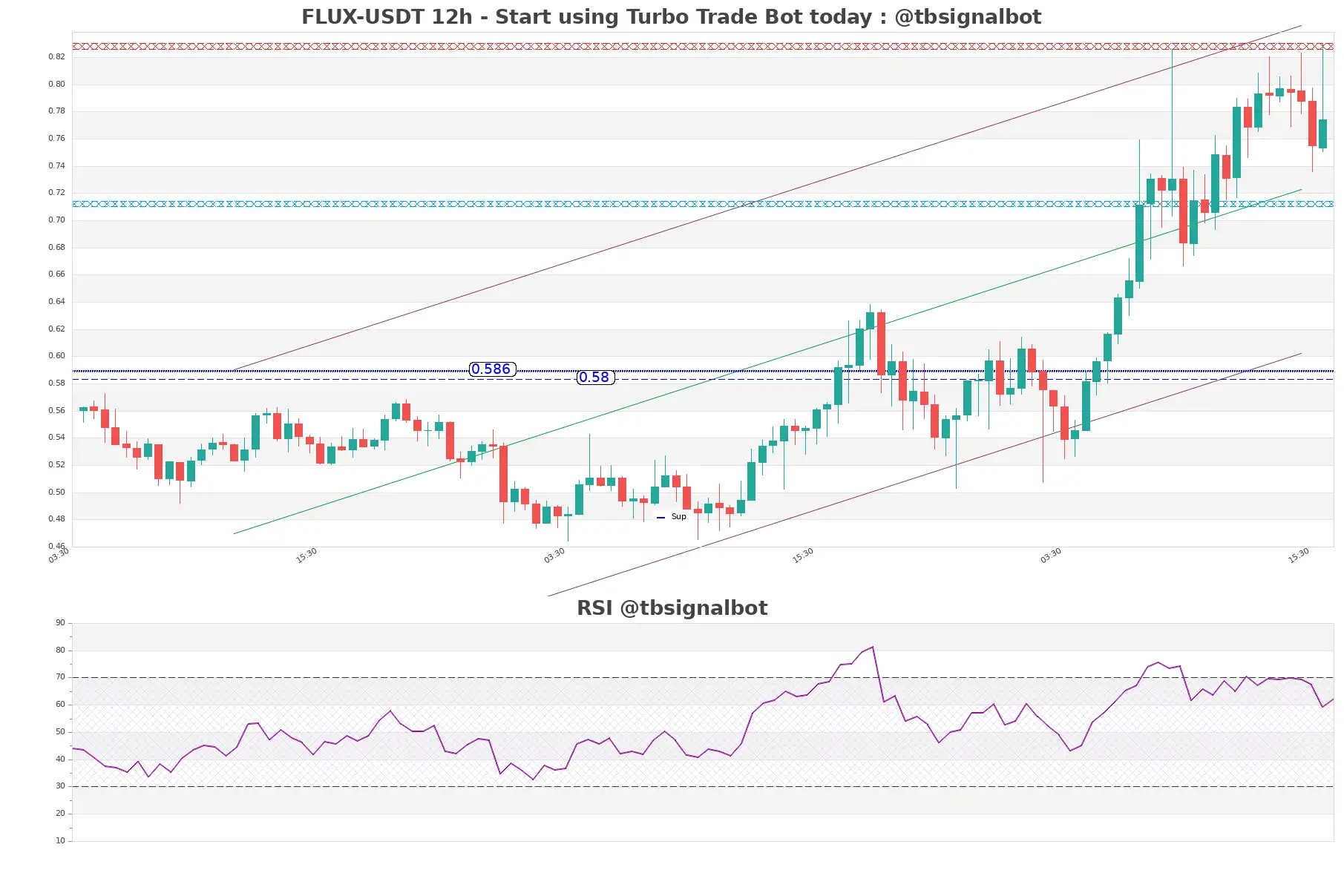 FLUX-USDT_12h