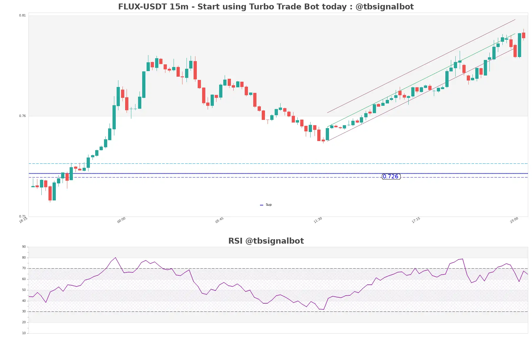 FLUX-USDT_15m